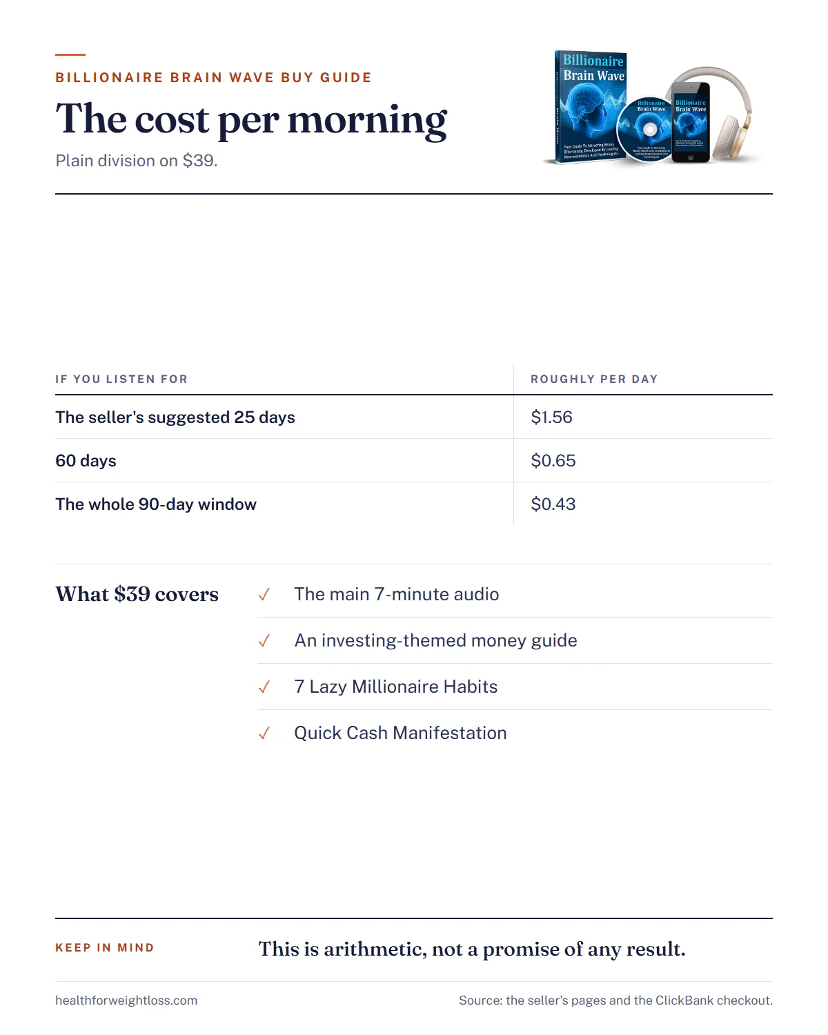 Billionaire Brain Wave buy guide infographic: $39 once, cost per day over 25, 60 and 90 days, and what the order includes