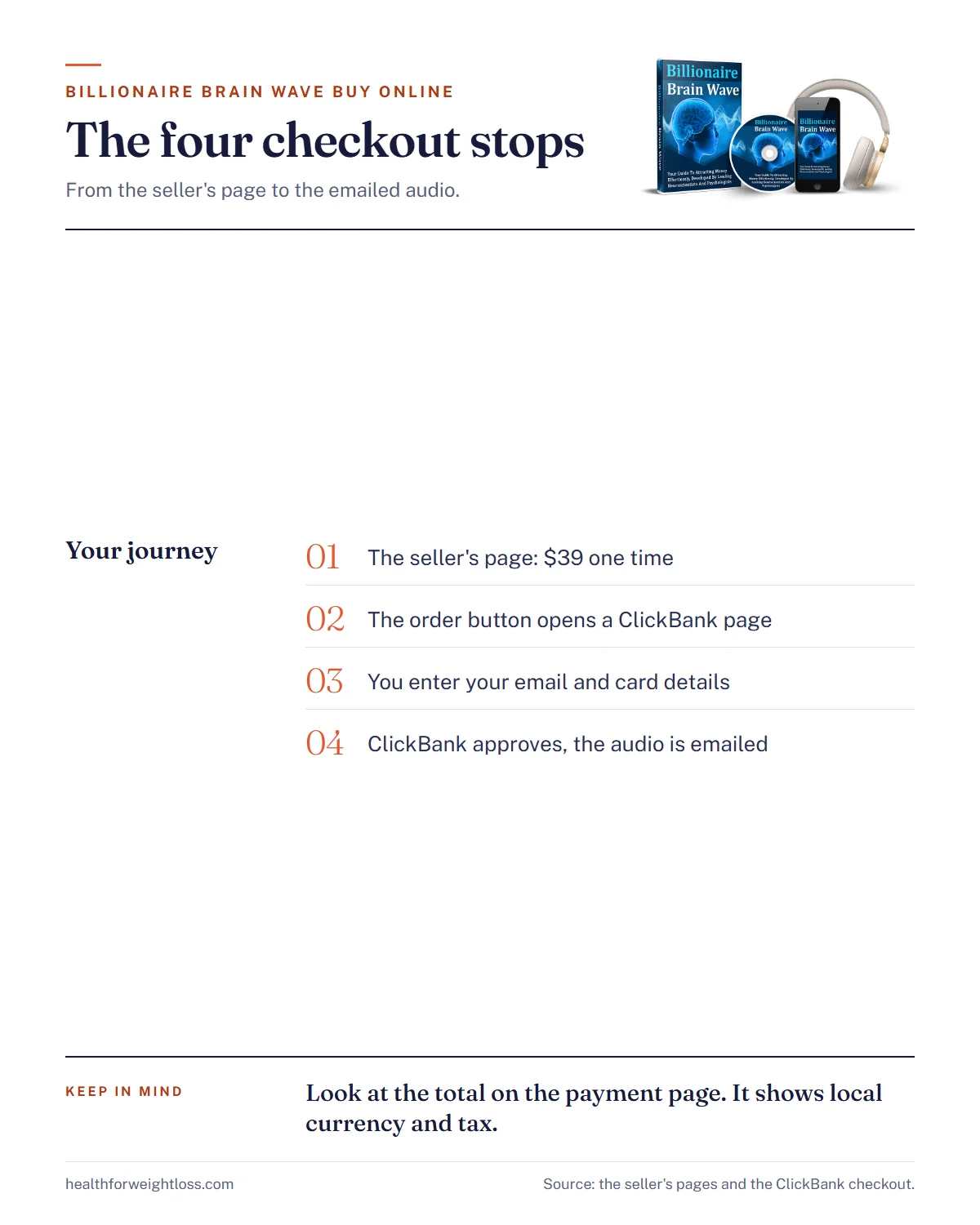 Billionaire Brain Wave buy online infographic: the four stops of the checkout from the seller's page to the emailed audio