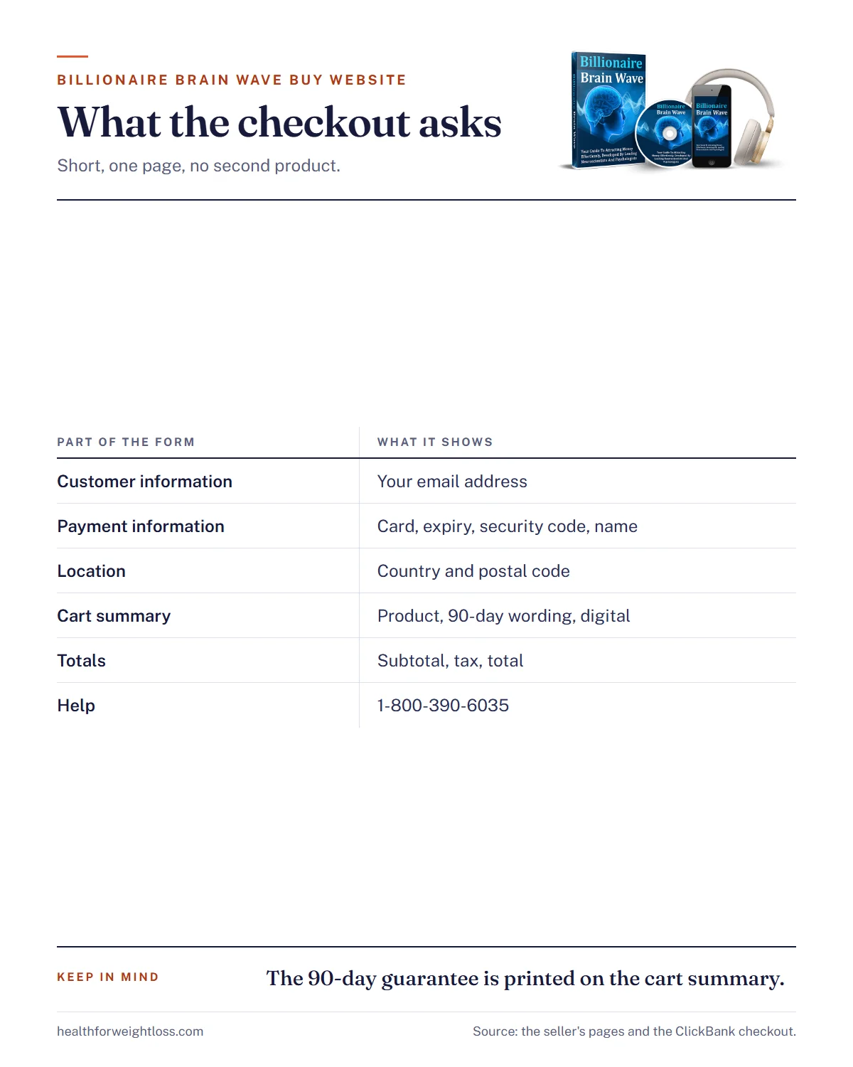 Billionaire Brain Wave buy website infographic: what the checkout form asks for and how the 90-day guarantee works
