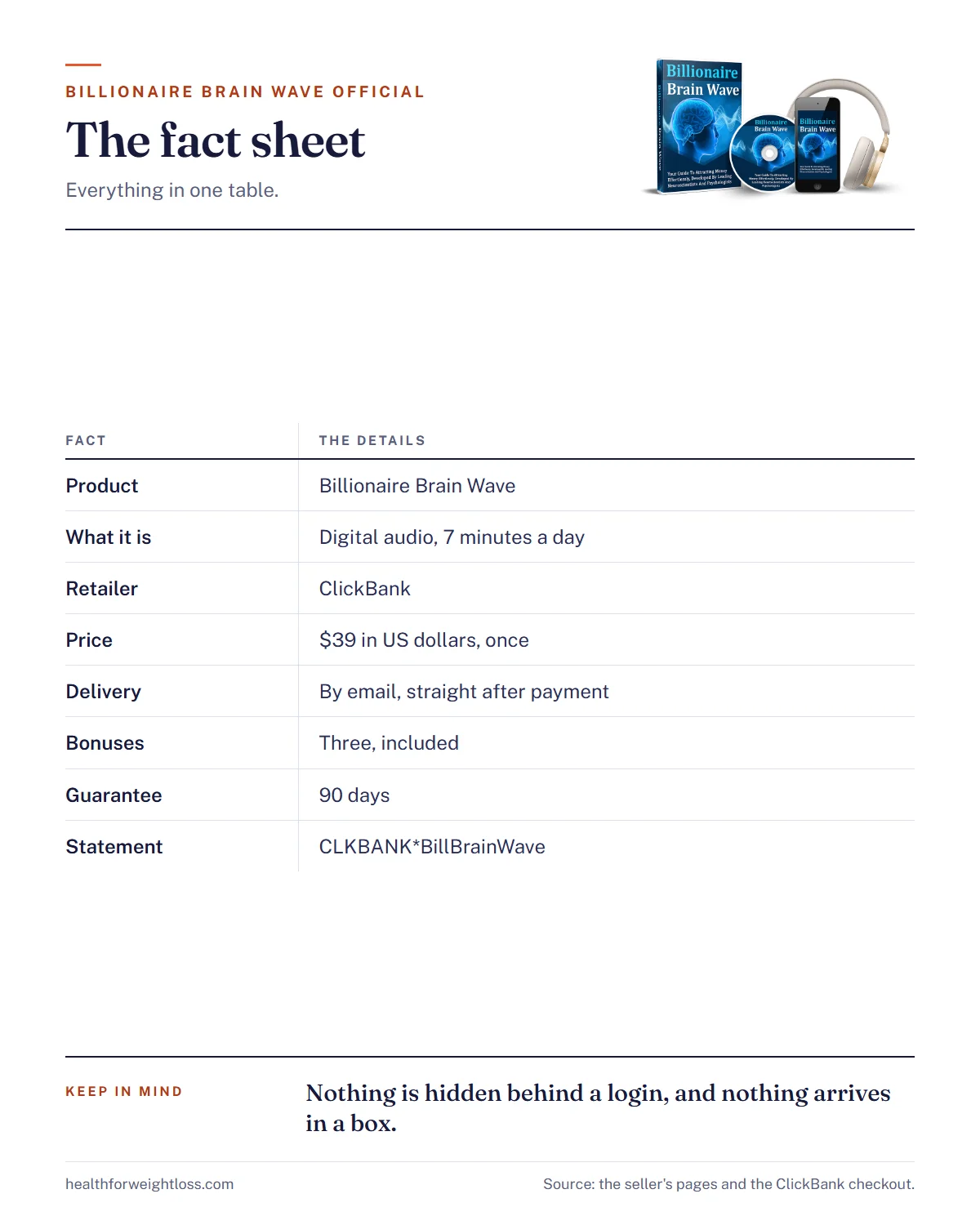 Billionaire Brain Wave official infographic: the fact sheet with product type, price, retailer, delivery and guarantee