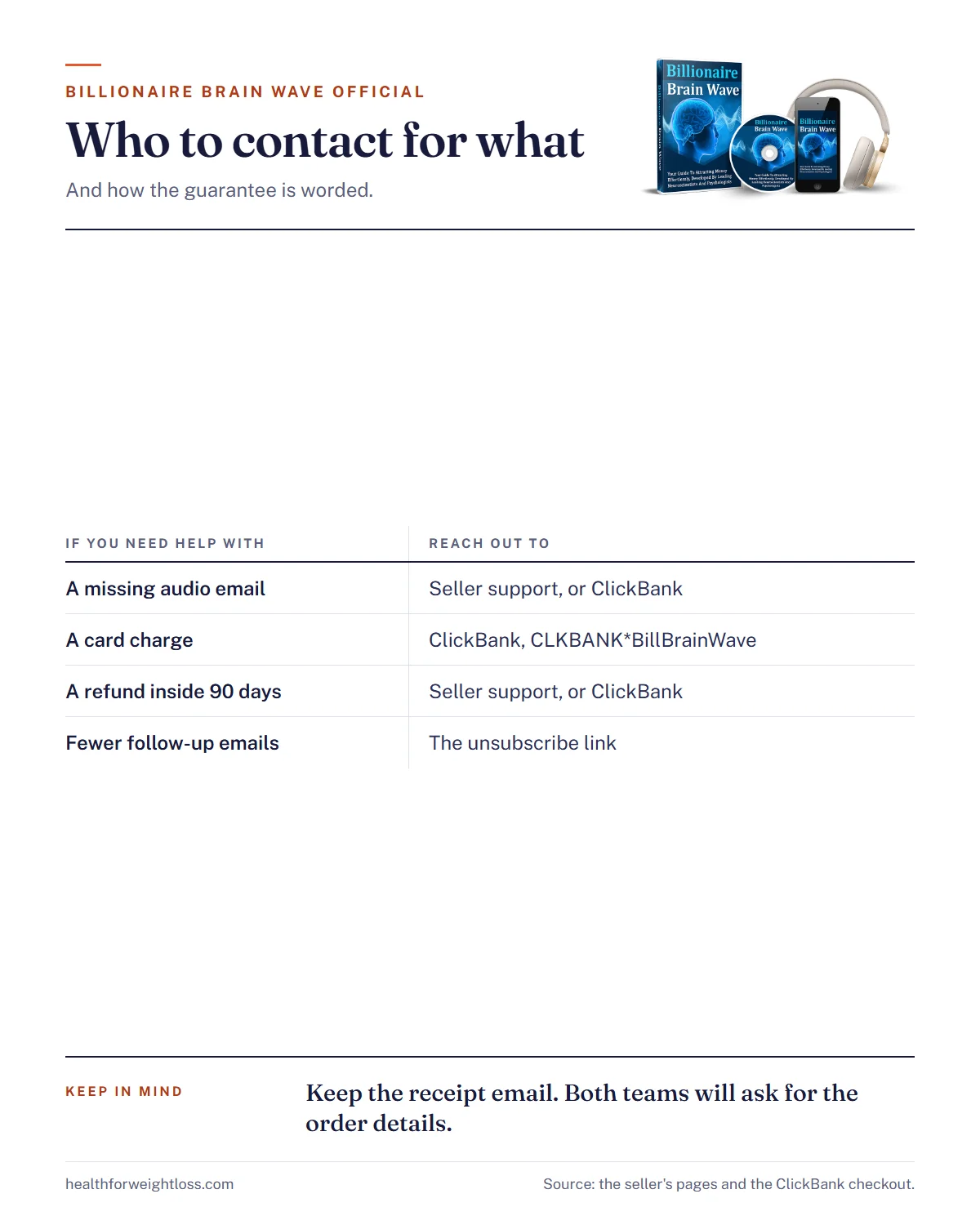 Billionaire Brain Wave official infographic: who to contact for each kind of question and how the 90-day guarantee is worded