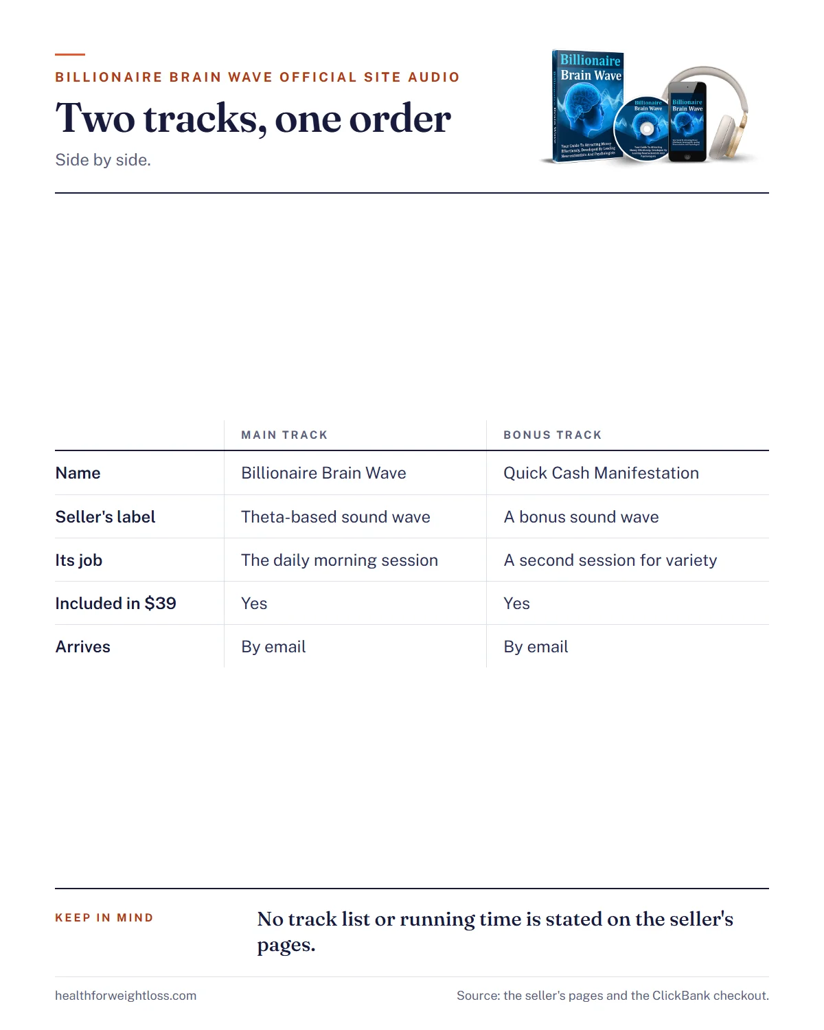 Billionaire Brain Wave official site audio infographic: the main track and the bonus track side by side