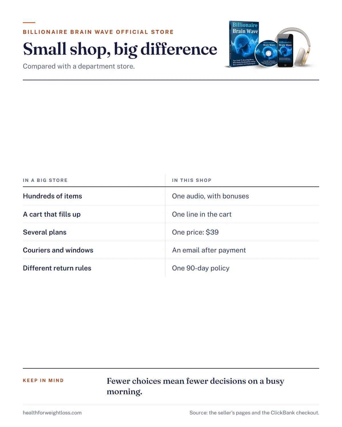 Billionaire Brain Wave official store infographic: what the one-product shop sells and how the returns desk works