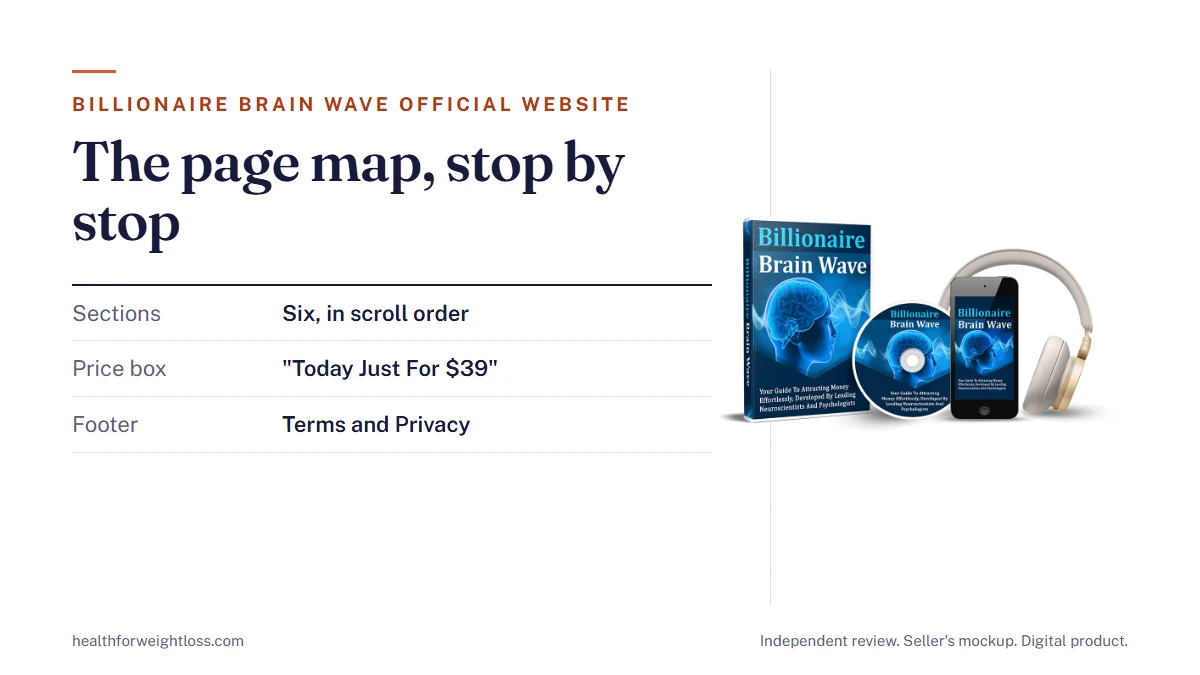 Billionaire Brain Wave official website page map: the seller's mockup beside the page sections in scroll order
