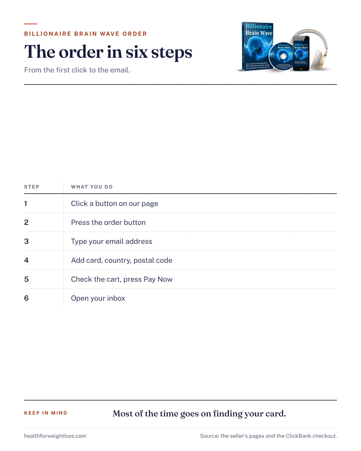 Billionaire Brain Wave order infographic: the six steps from the first click to the email with your audio