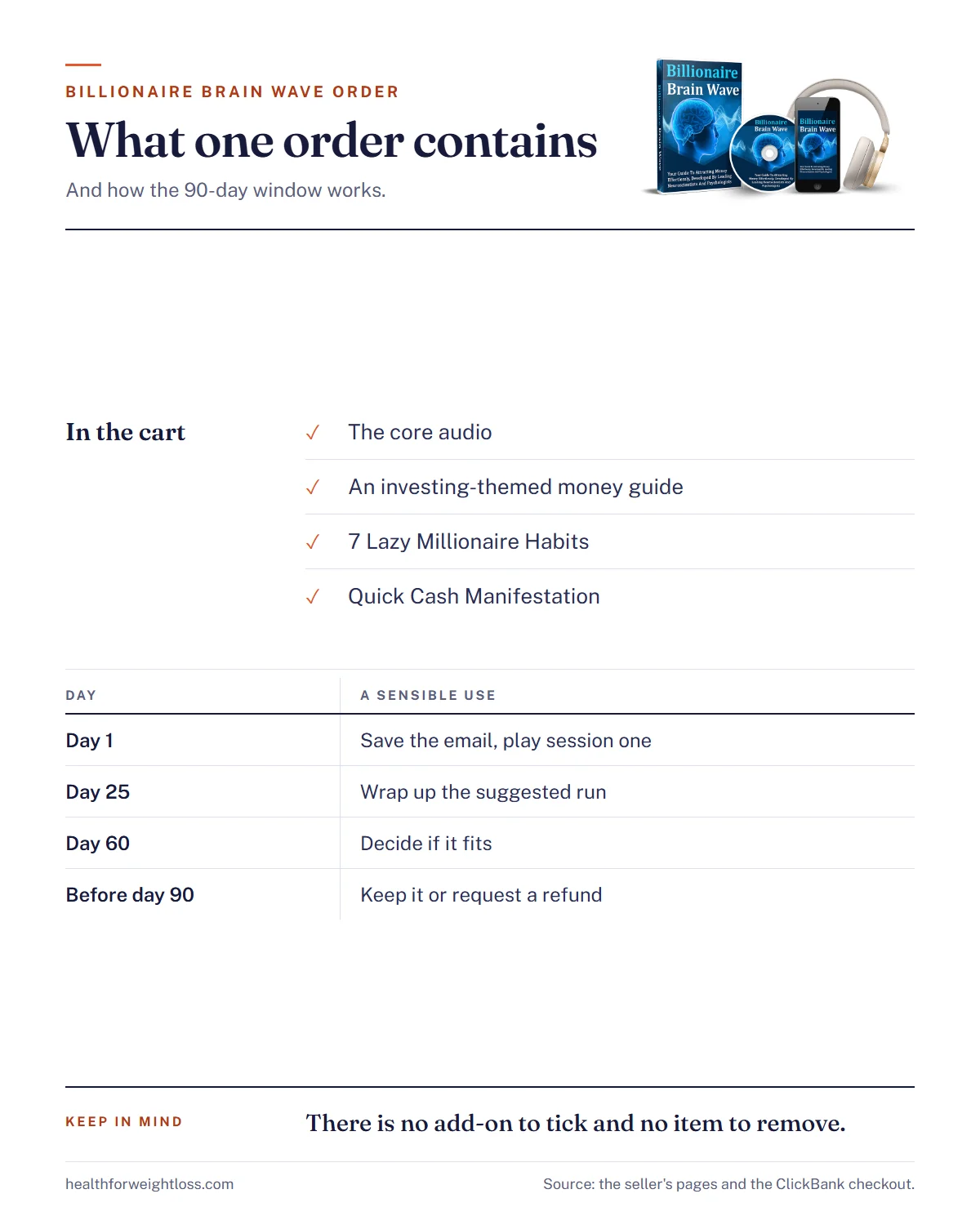 Billionaire Brain Wave order infographic: what the single order contains and how the 90-day window works