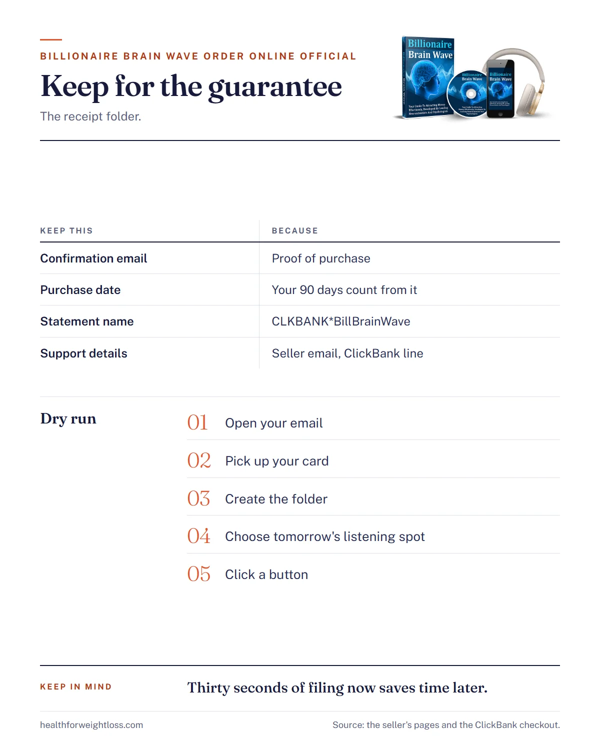 Billionaire Brain Wave order online official infographic: what the order contains and the receipt details to keep