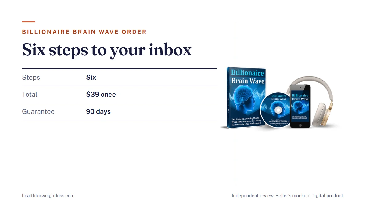 Billionaire Brain Wave order guide: the seller's mockup beside six steps from the first click to the email with your audio