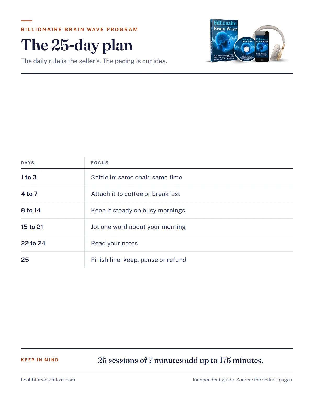 Billionaire Brain Wave program infographic: the 25-day plan broken into six stages with seven minutes of listening each day