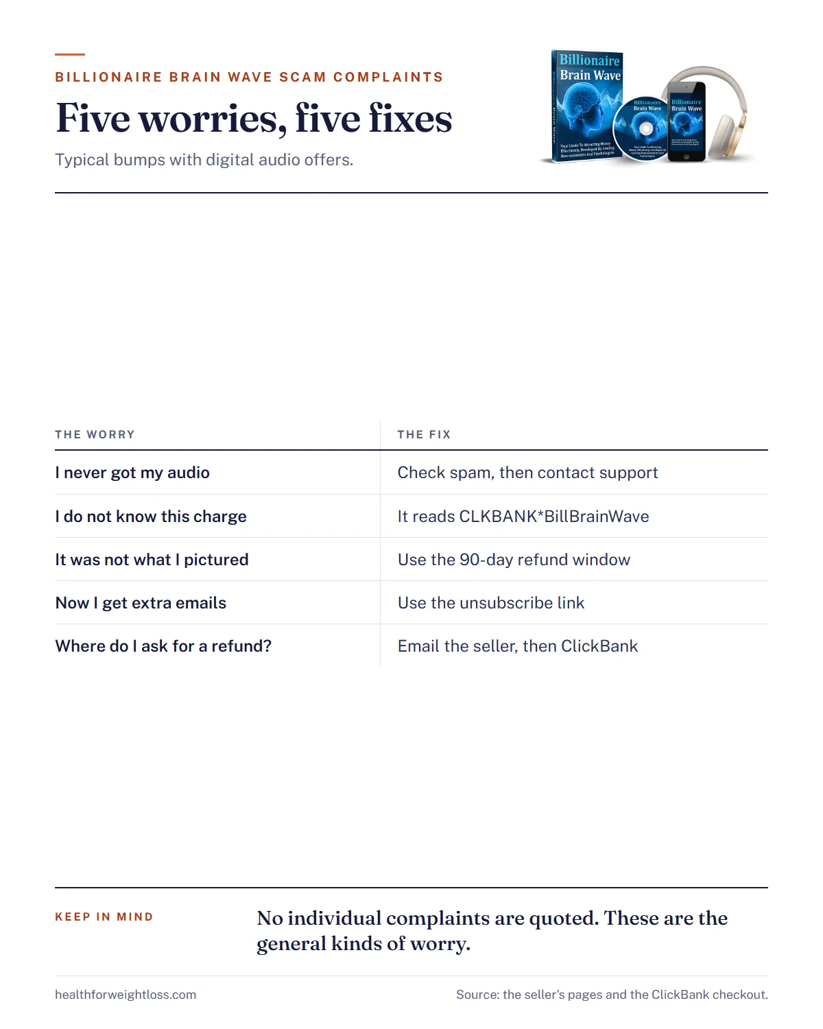 Billionaire Brain Wave scam complaints infographic: five common worries, why they happen and the quick fix for each