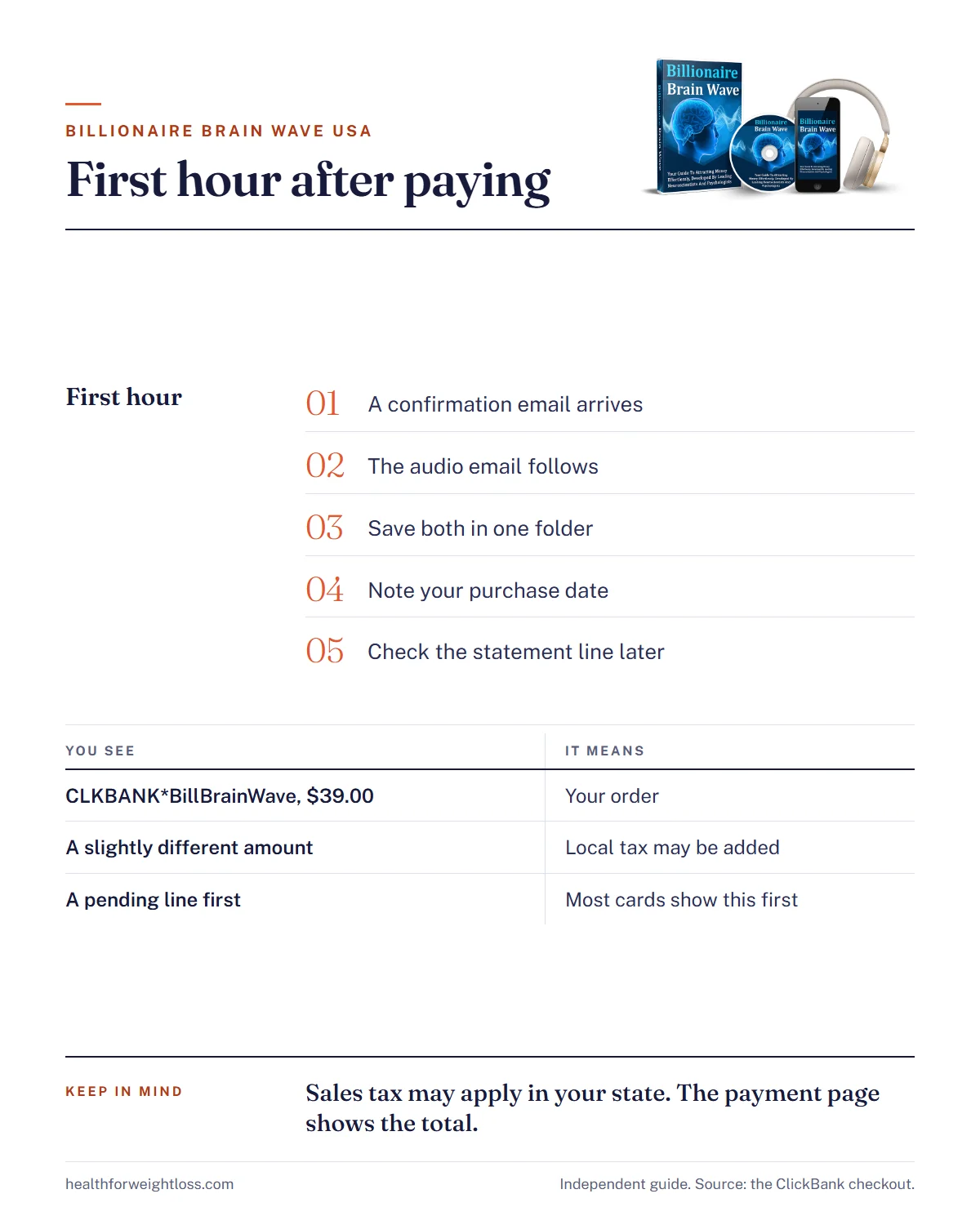 Billionaire Brain Wave USA infographic: the first hour after paying and the CLKBANK*BillBrainWave statement line