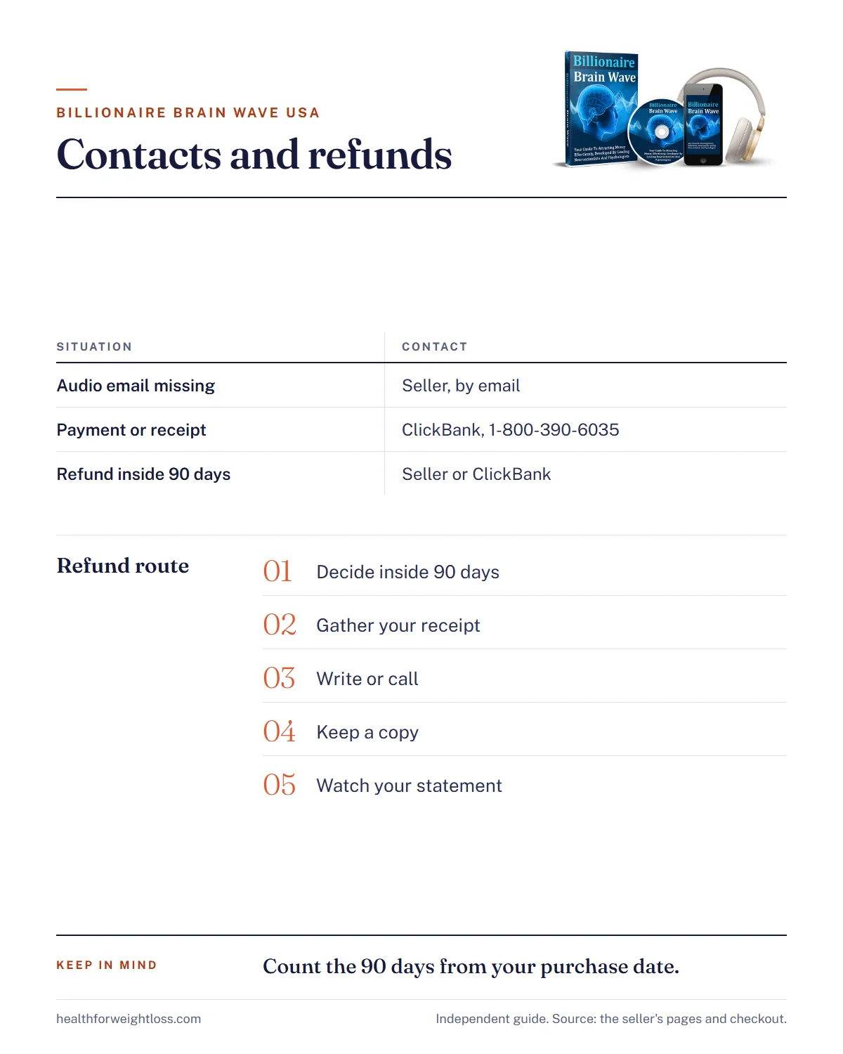 Billionaire Brain Wave USA infographic: who to contact for what and the five-step refund route inside 90 days