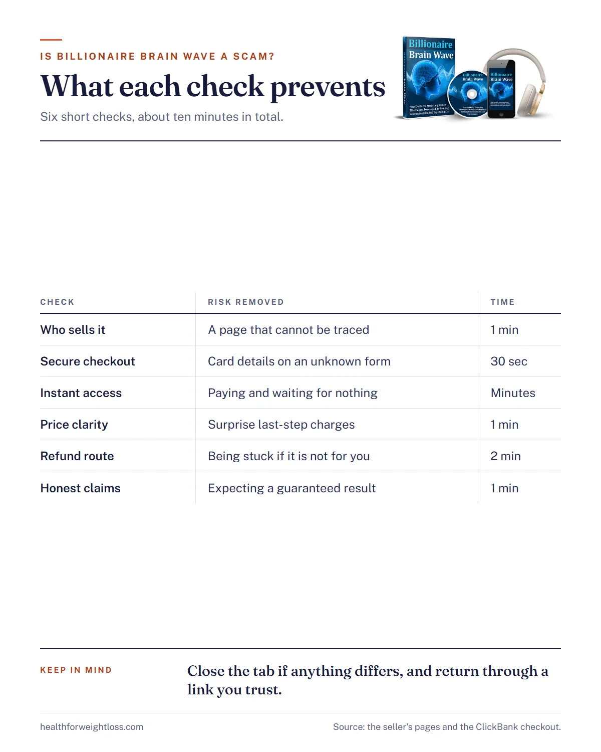 Is Billionaire Brain Wave a scam? Infographic of the safety nets: secure checkout, instant access and the 90-day refund route