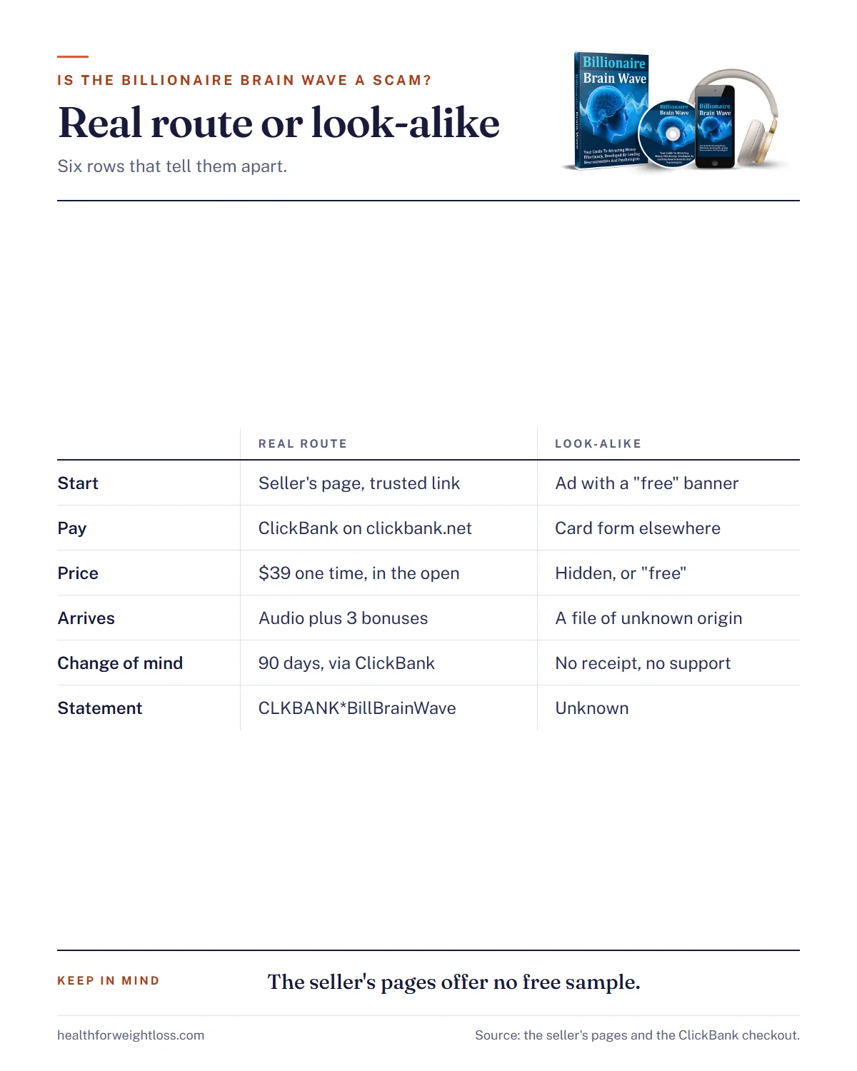 Is the Billionaire Brain Wave a scam? Infographic comparing the real route with a look-alike page in six rows