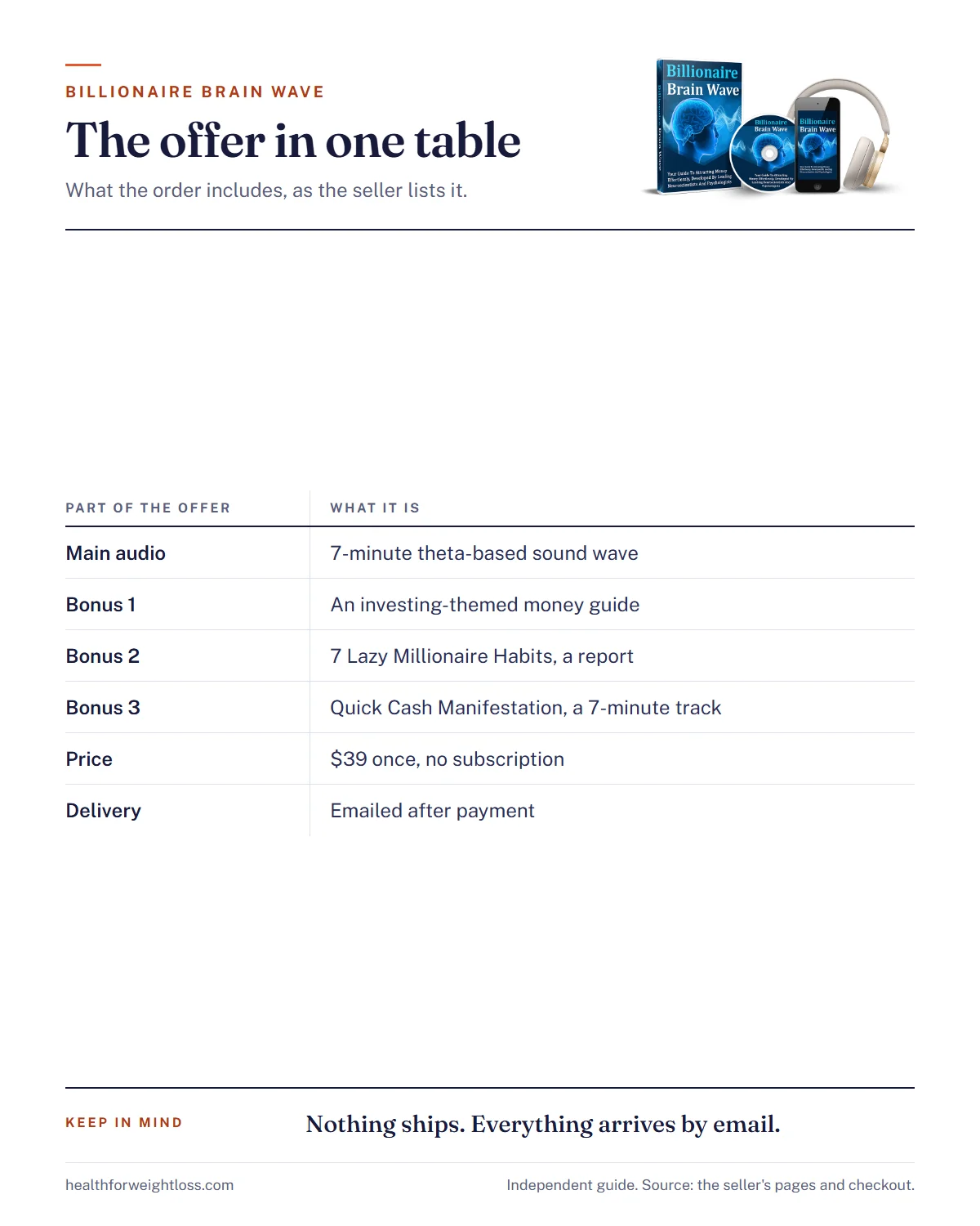 The Billionaire Brain Wave official infographic: the offer in one table with the audio, three bonuses, price and delivery