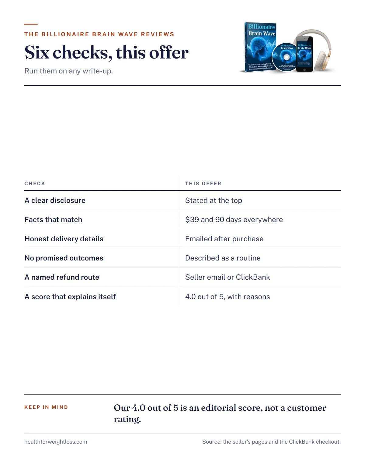 The Billionaire Brain Wave reviews infographic: six checks to run on any review site and how this offer measures up