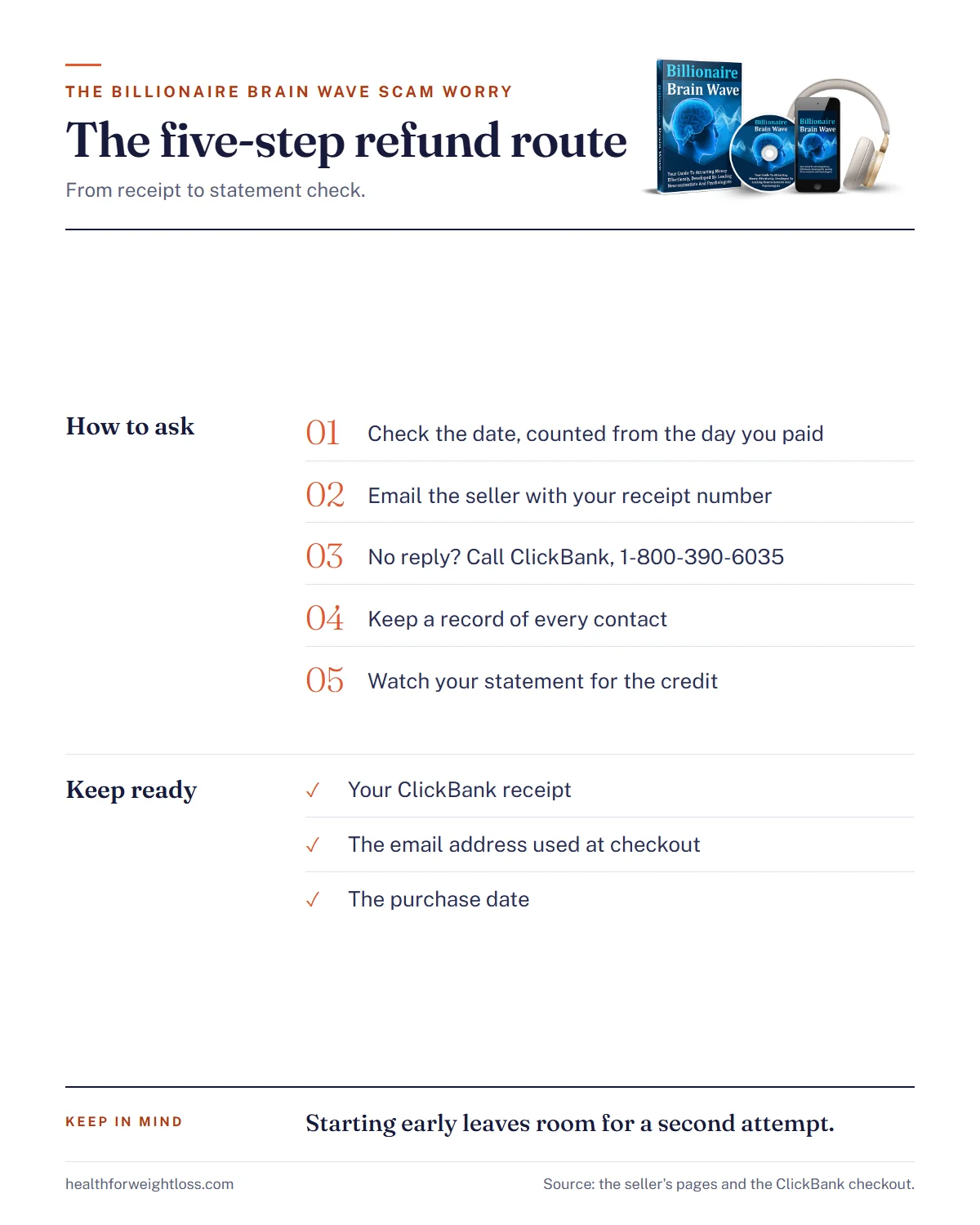 The Billionaire Brain Wave scam worry infographic: the five-step refund route from receipt to statement check