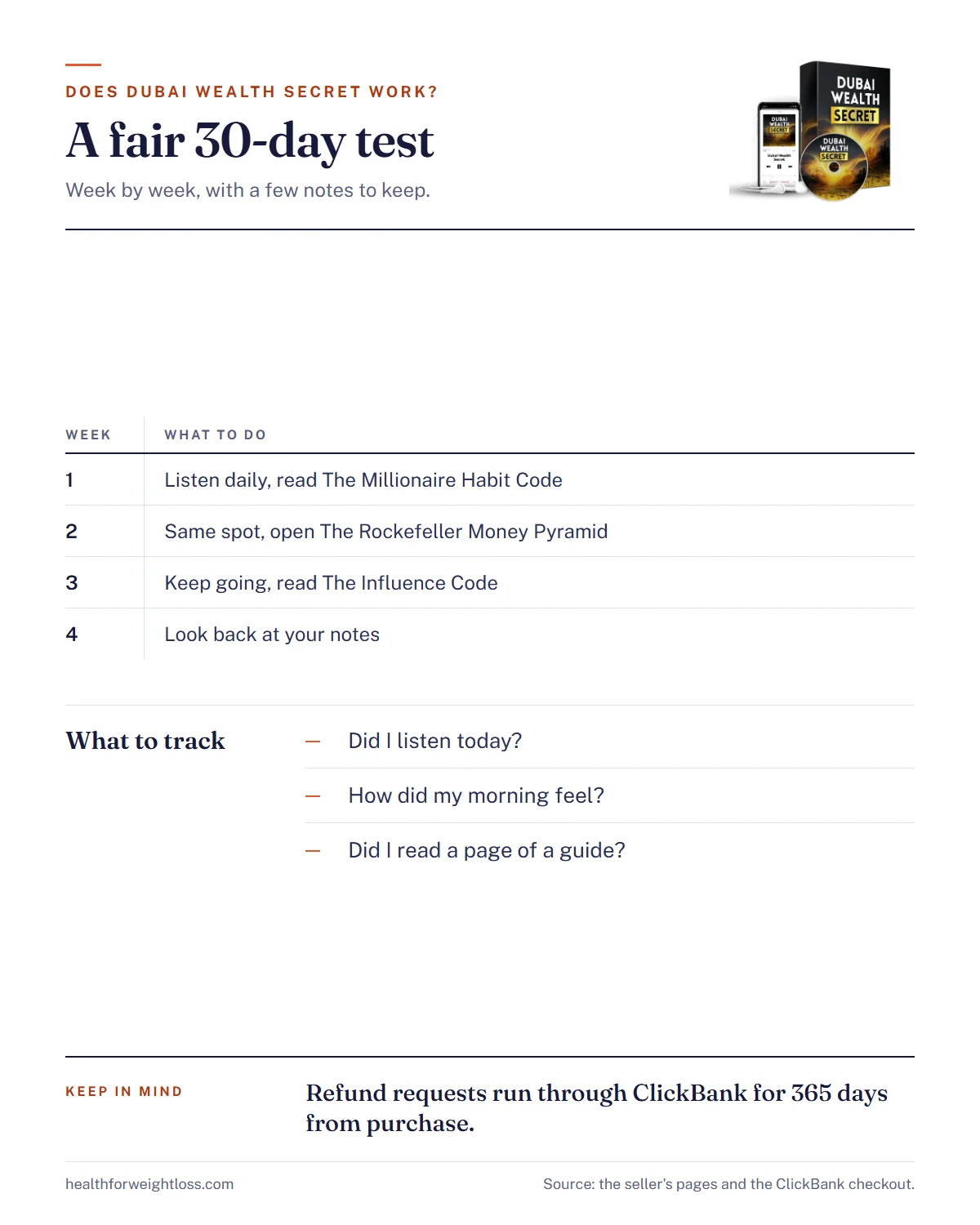 Does Dubai Wealth Secret work infographic: a week-by-week 30-day trial, what to track and the 365-day refund window