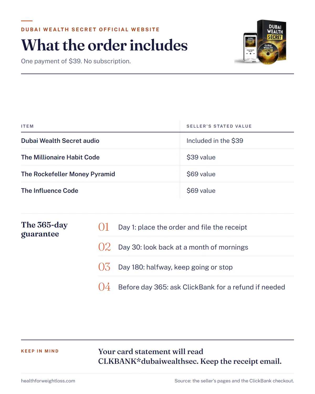 Dubai Wealth Secret official website infographic: what the order includes, the $39 price and the 365-day guarantee steps