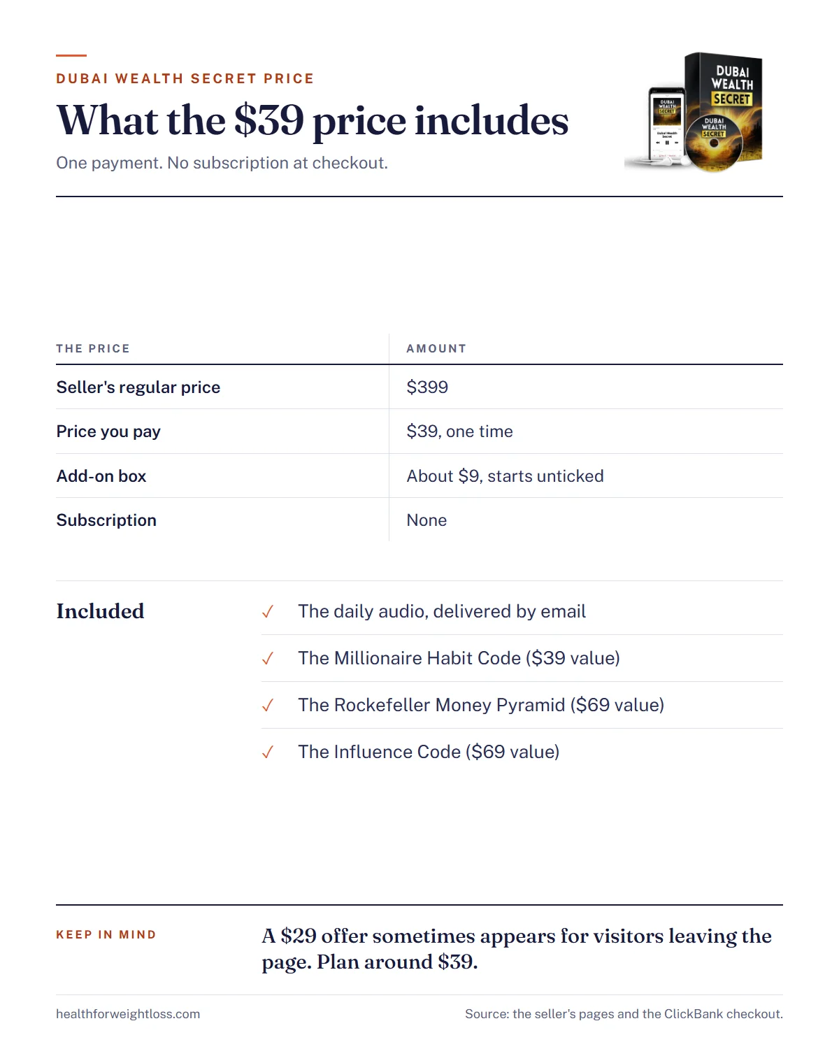 Dubai Wealth Secret price infographic: the $39 payment against the $399 regular price, the three bonus guides
