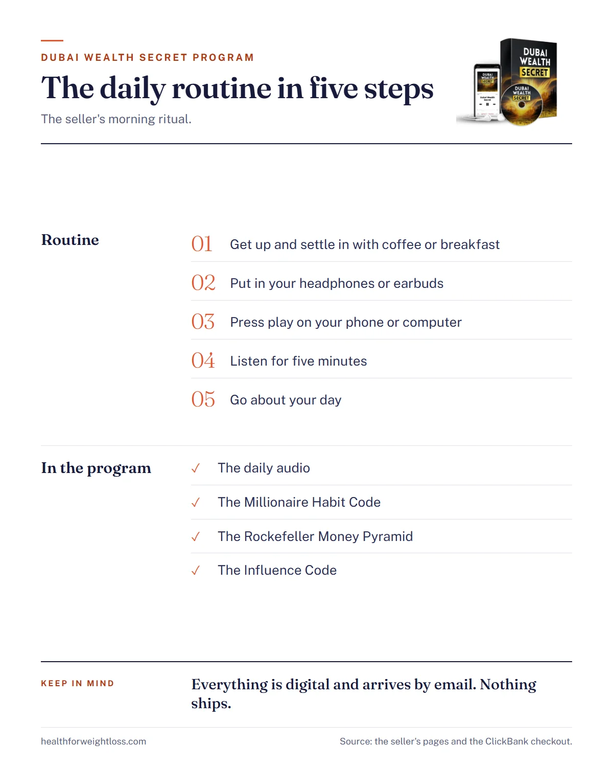 Dubai Wealth Secret program infographic: the five-step daily routine and what is in the program