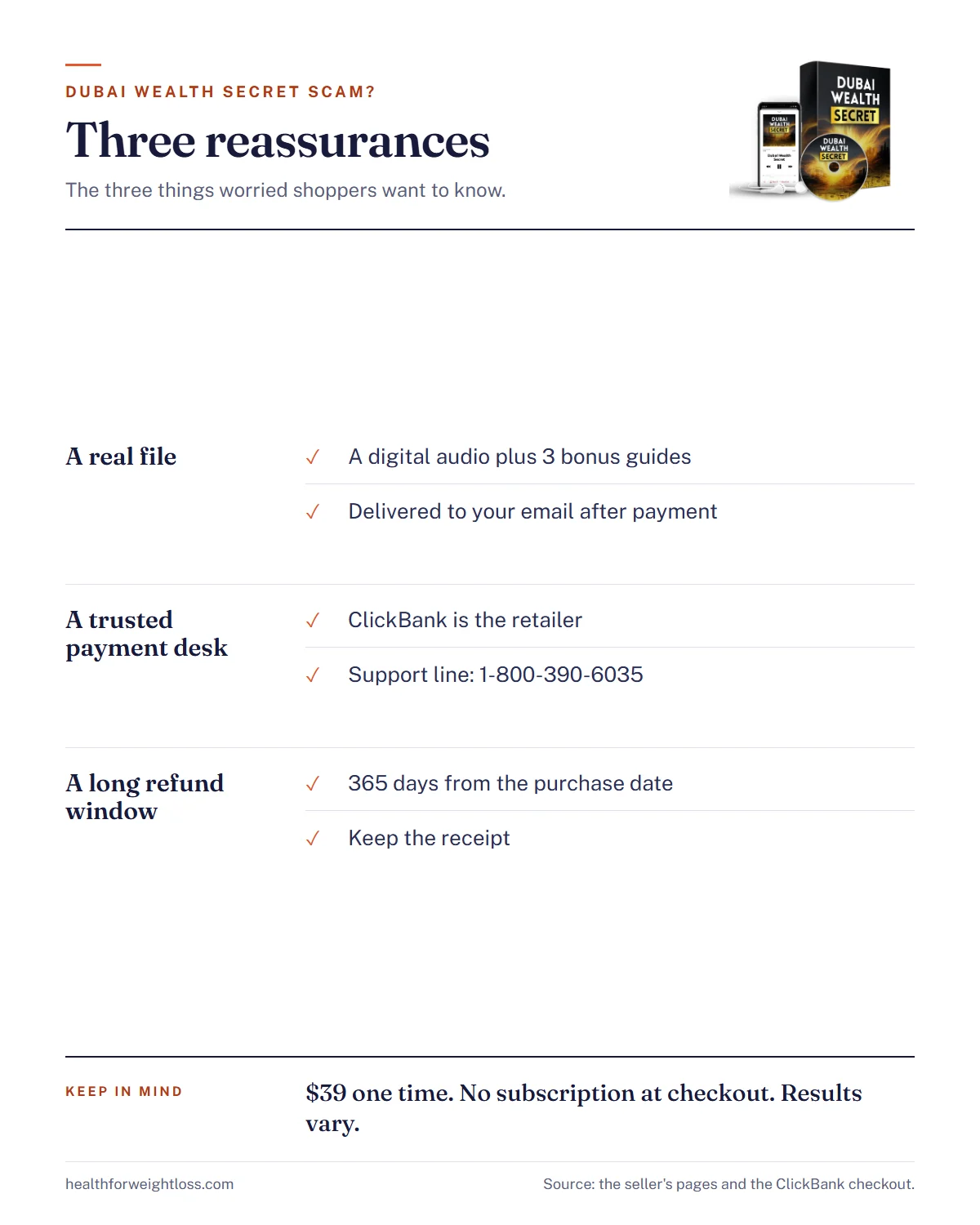 Dubai Wealth Secret scam infographic: three reassurances, a real file, ClickBank payment and a 365-day guarantee