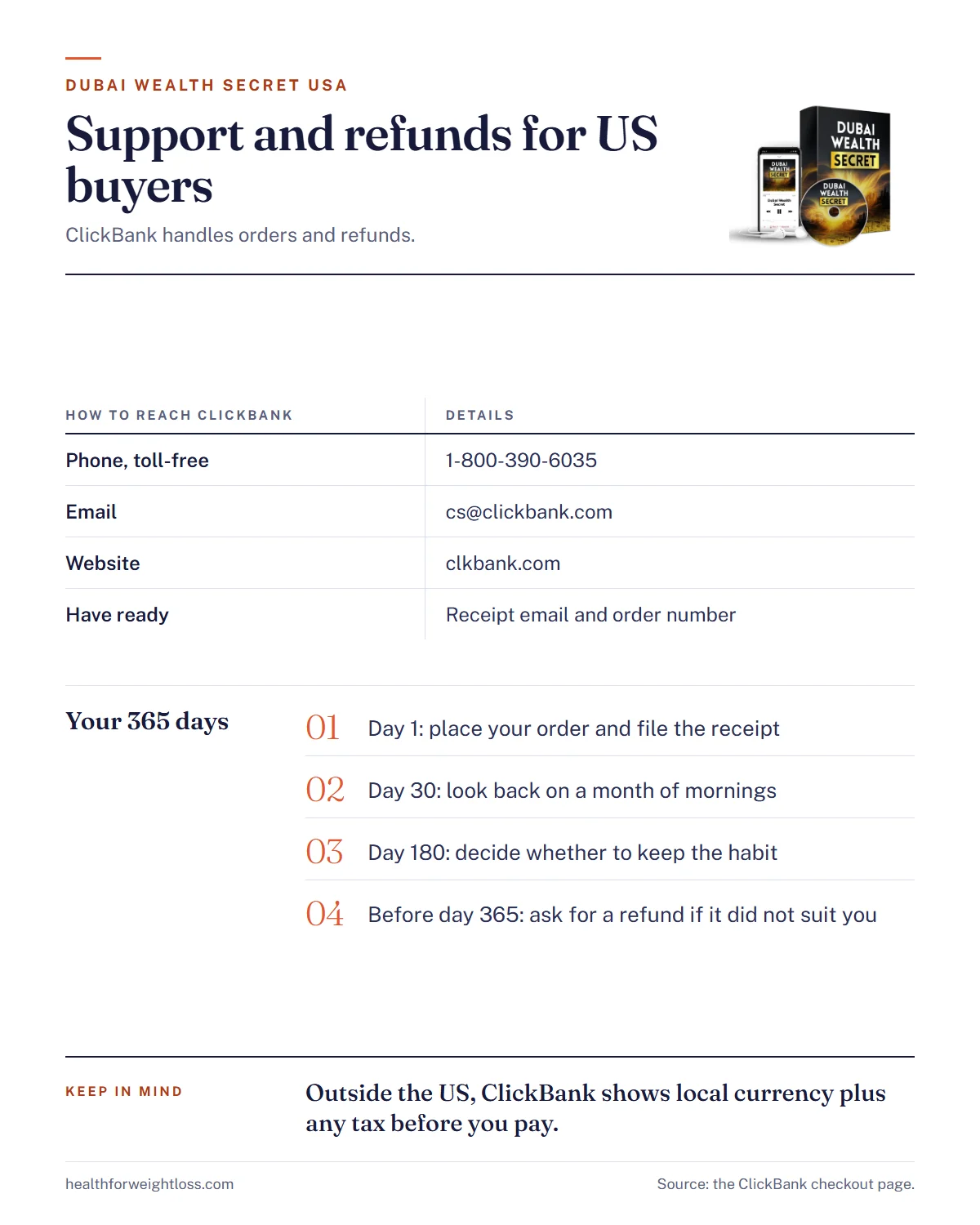 Dubai Wealth Secret USA infographic: ClickBank support details, delivery and the 365-day refund timeline for US buyers