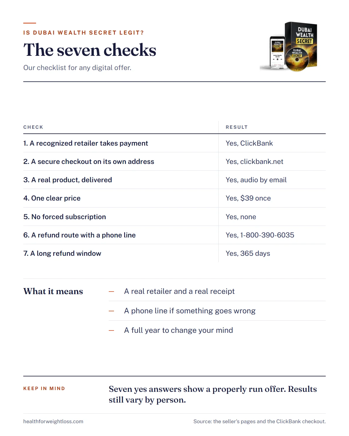 Is Dubai Wealth Secret legit infographic: the seven checks with a result beside each one