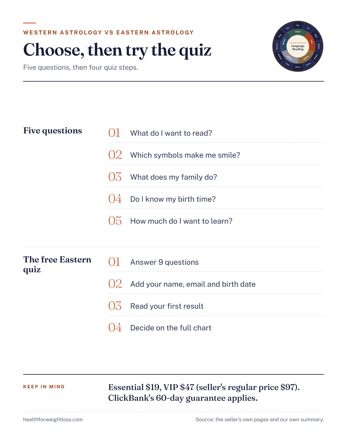 Western astrology vs Eastern astrology infographic: five questions to help you choose and the four steps