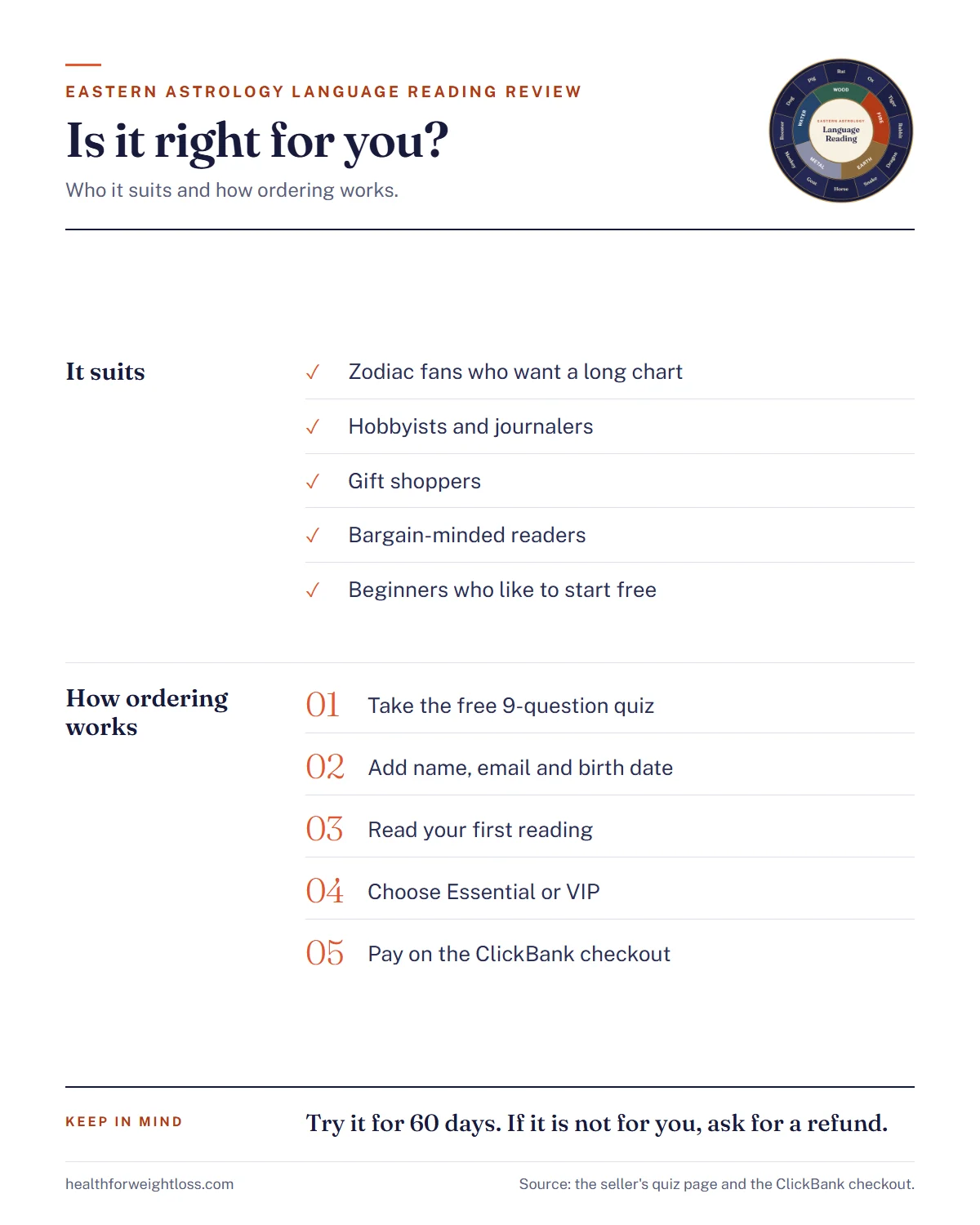 Eastern Astrology Language Reading review infographic: who the reading suits, the five steps of ordering