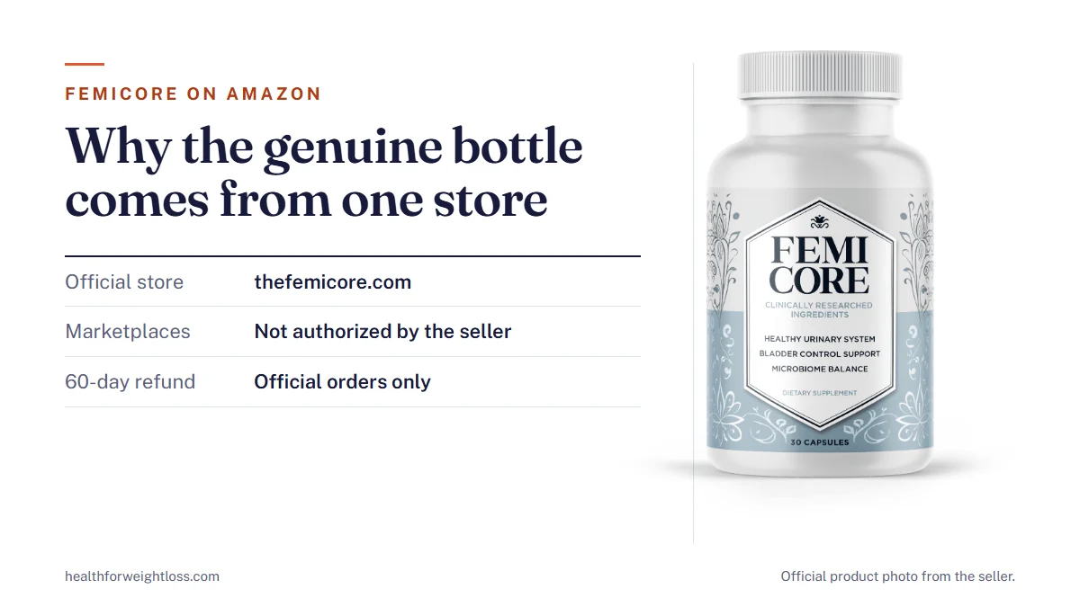 FemiCore Amazon: the official FemiCore bottle beside notes on marketplace listings, the official store and the refund