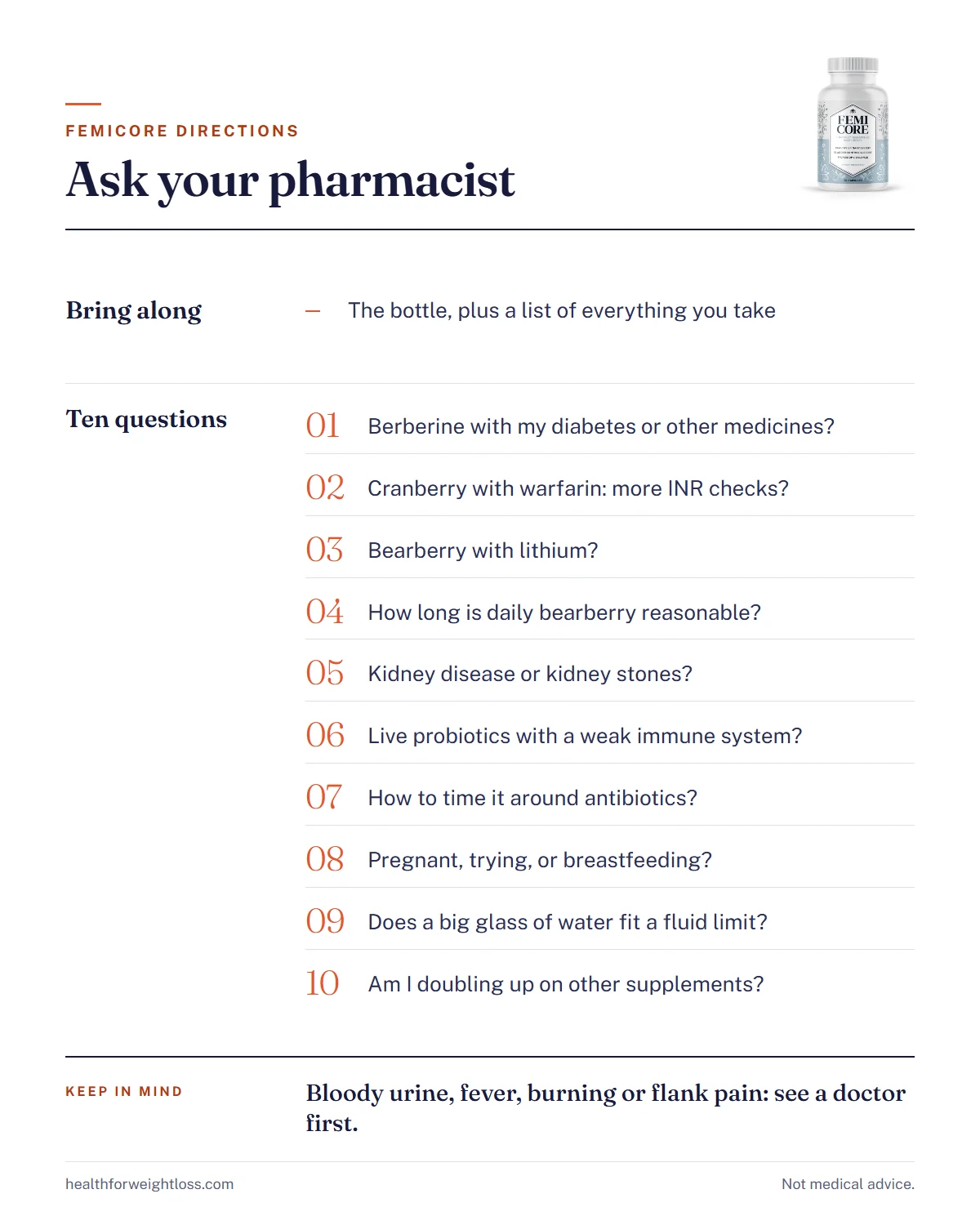 FemiCore directions infographic: ten questions to ask a pharmacist before starting, grouped by ingredient