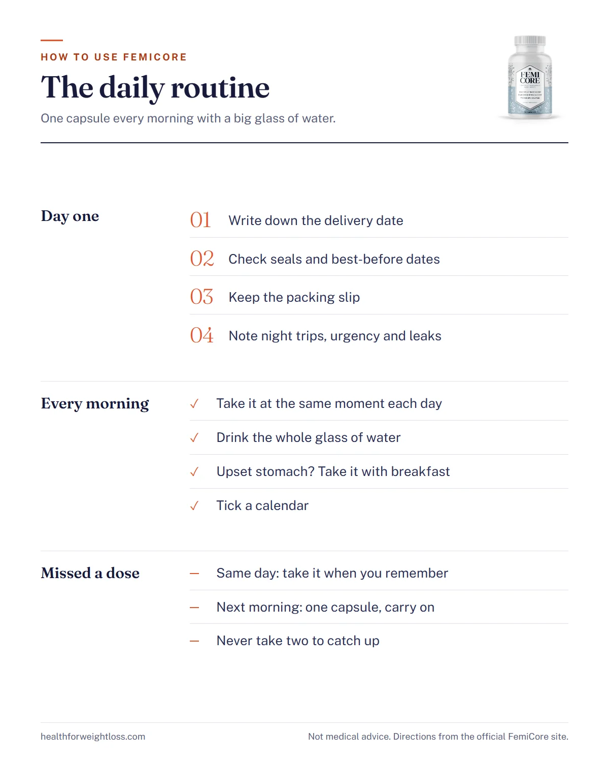 FemiCore how to use infographic: the daily routine, a first-day checklist and what to do after a missed capsule