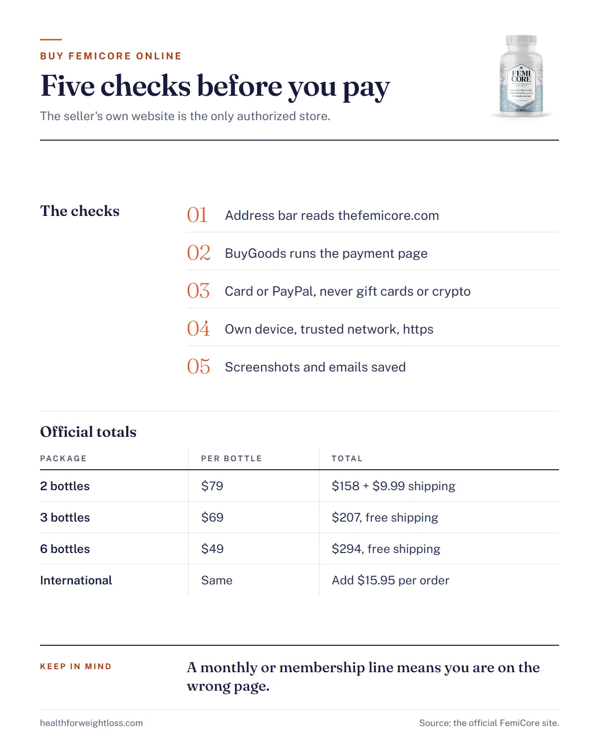 FemiCore official website buy online infographic: five checks from the domain to the records, and the official package prices