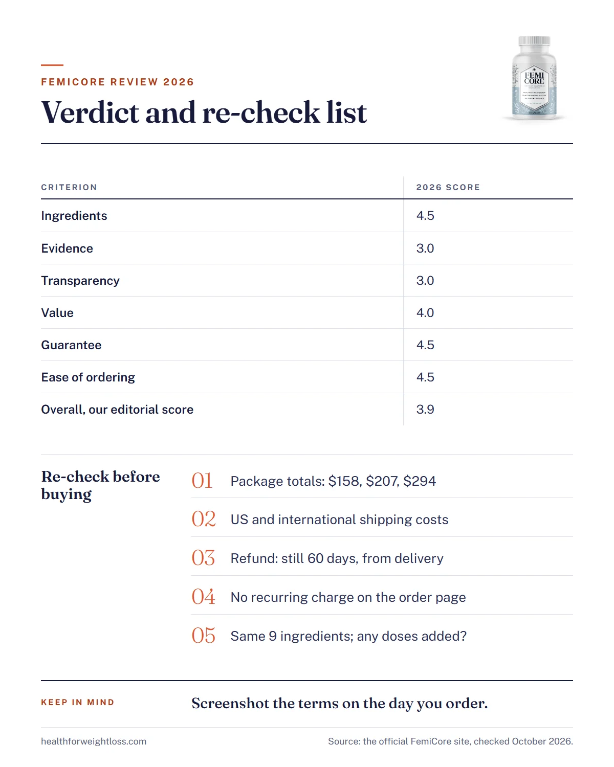 FemiCore review 2026 infographic: our editorial score for 2026 and five things to re-check before buying later in the year