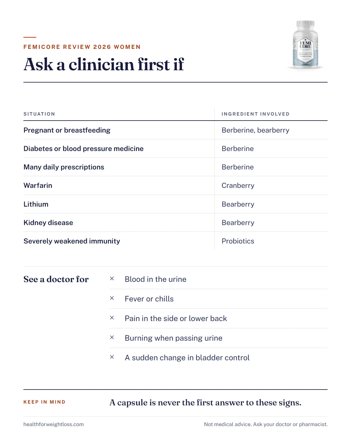 FemiCore review 2026 women infographic: who should ask a clinician first and the urinary warning signs that need a doctor
