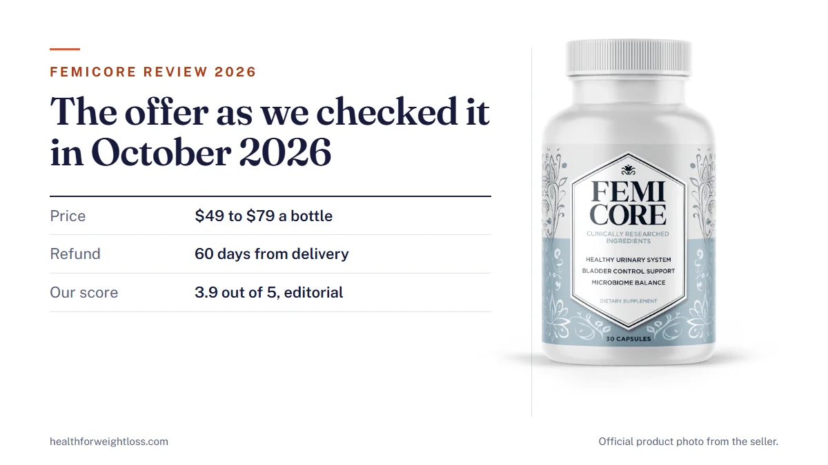 FemiCore review 2026: the official FemiCore bottle beside the October 2026 prices, refund terms and our editorial score