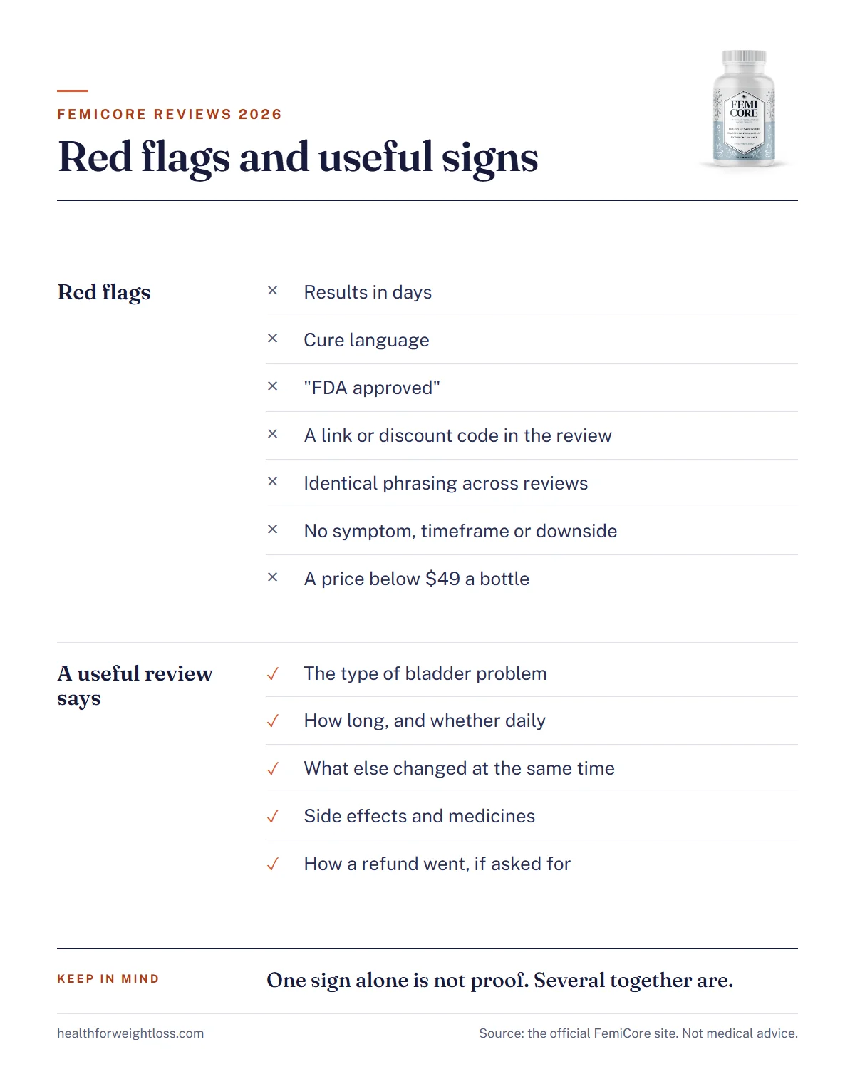 FemiCore reviews 2026 infographic: seven red flags of fake or paid reviews and what a useful review should include