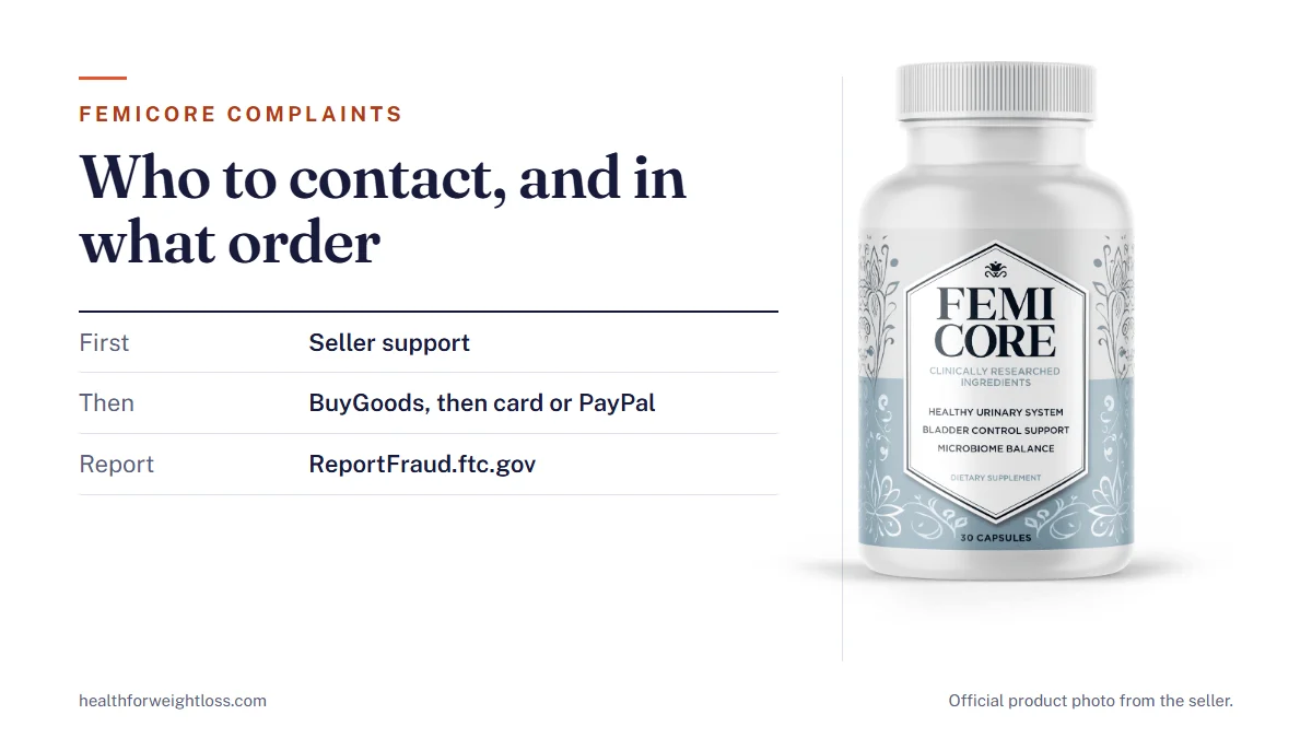 FemiCore reviews and complaints and ratings: the official FemiCore bottle beside the four steps to escalate a problem