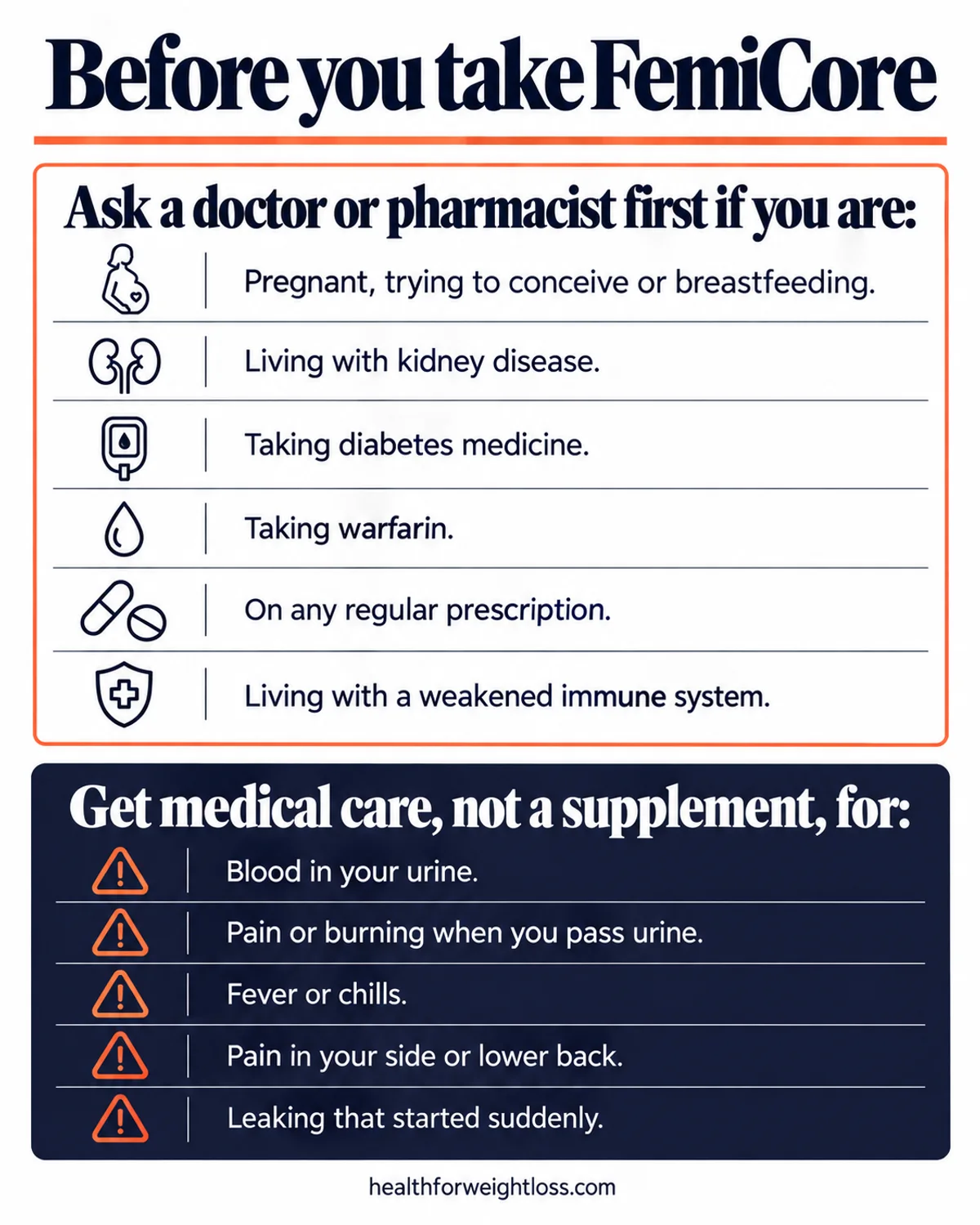 FemiCore side effects infographic: six groups who should ask a doctor first and five red-flag symptoms that need medical care