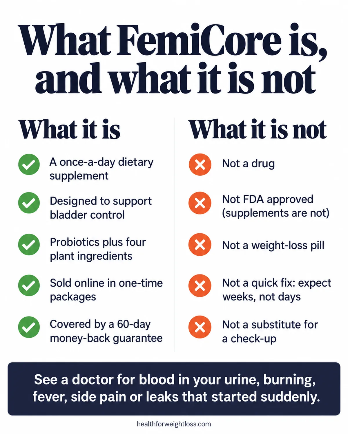 What is FemiCore infographic: what FemiCore is compared with what it is not