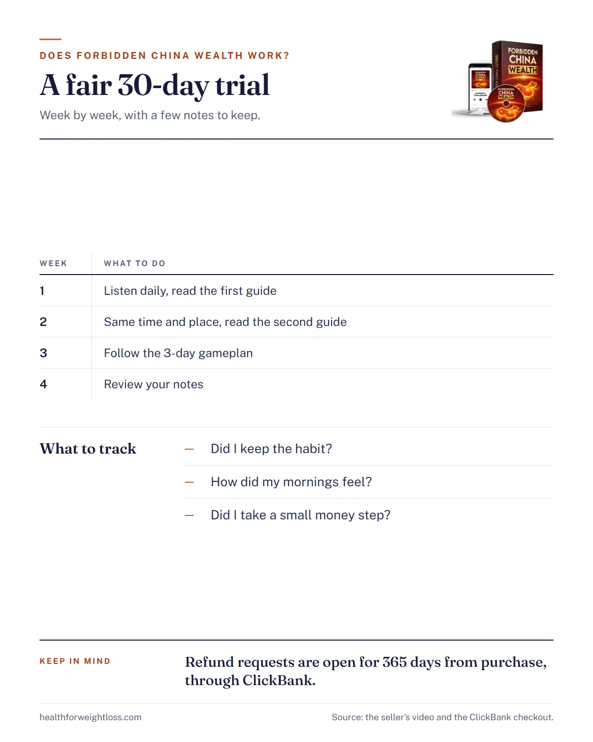 Does Forbidden China Wealth work infographic: the 30-day trial week by week and the 365-day guarantee