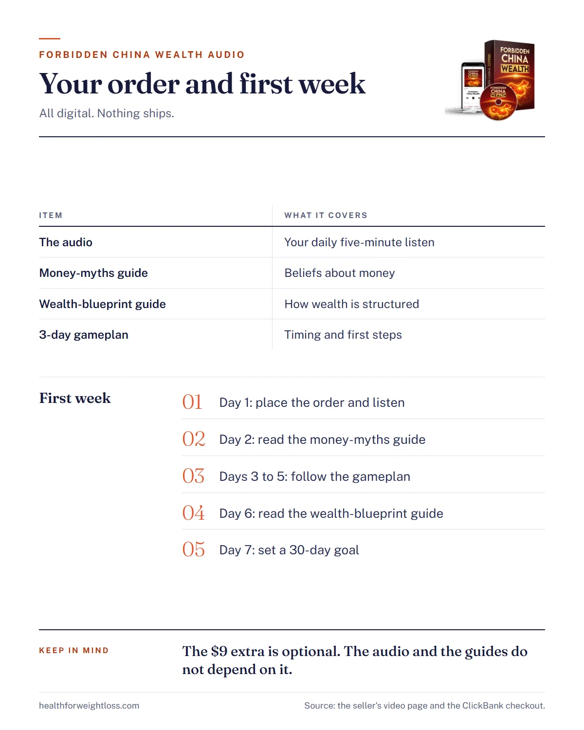 Forbidden China Wealth audio infographic: what arrives with your order and a first-week plan