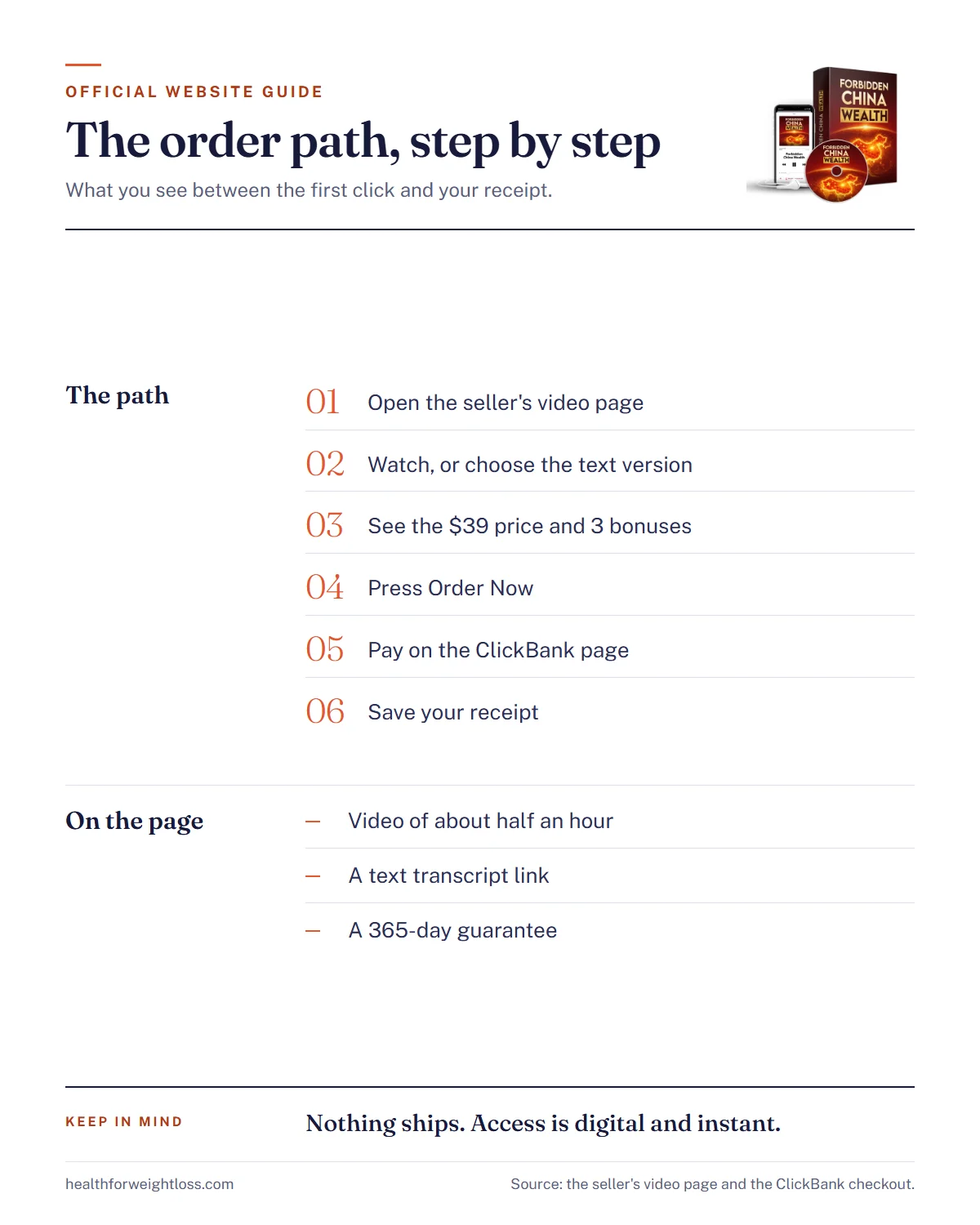 Forbidden China Wealth official website infographic: the order path from the video page to the ClickBank checkout
