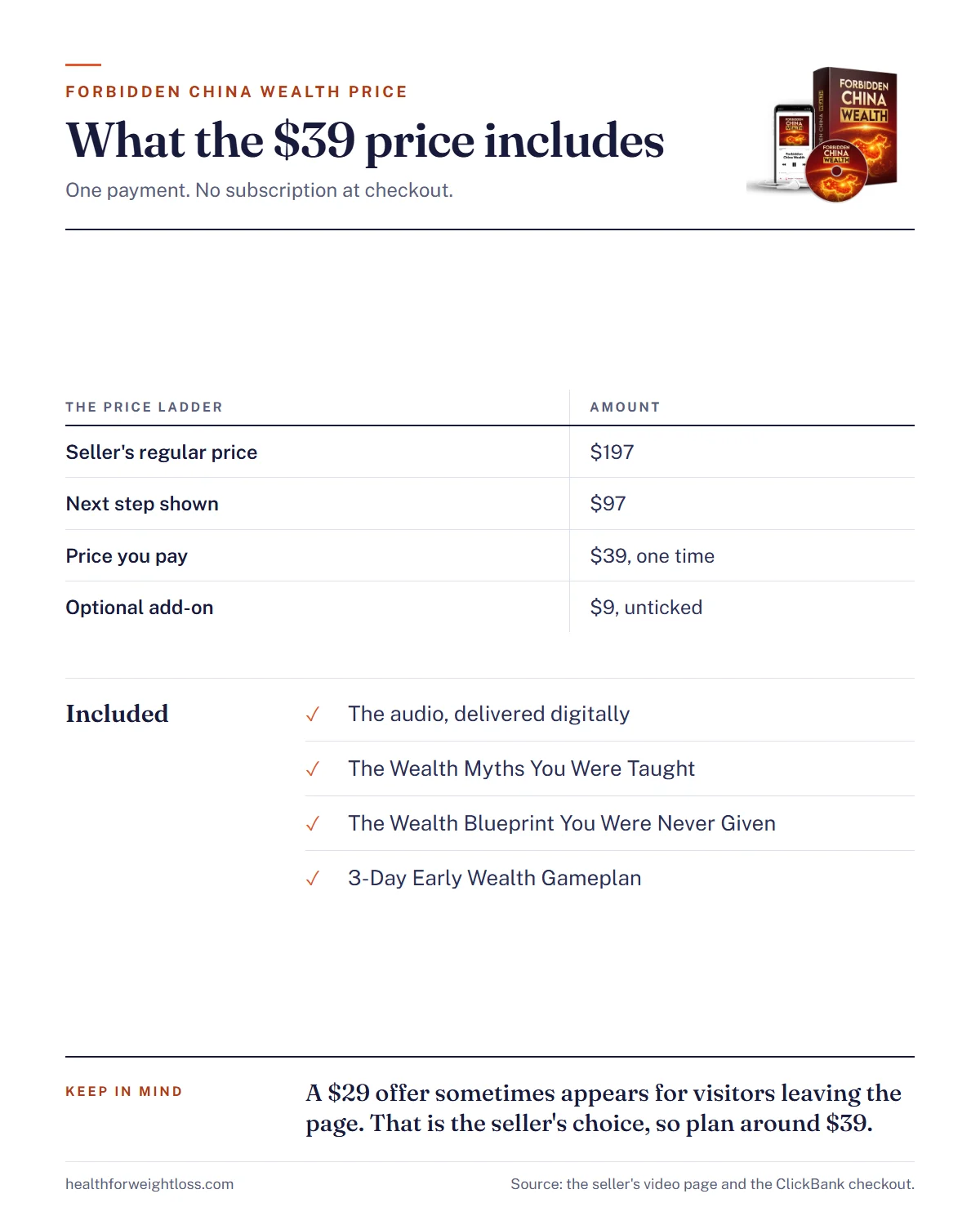Forbidden China Wealth price infographic: the $39 payment against the regular $197 and what the order includes