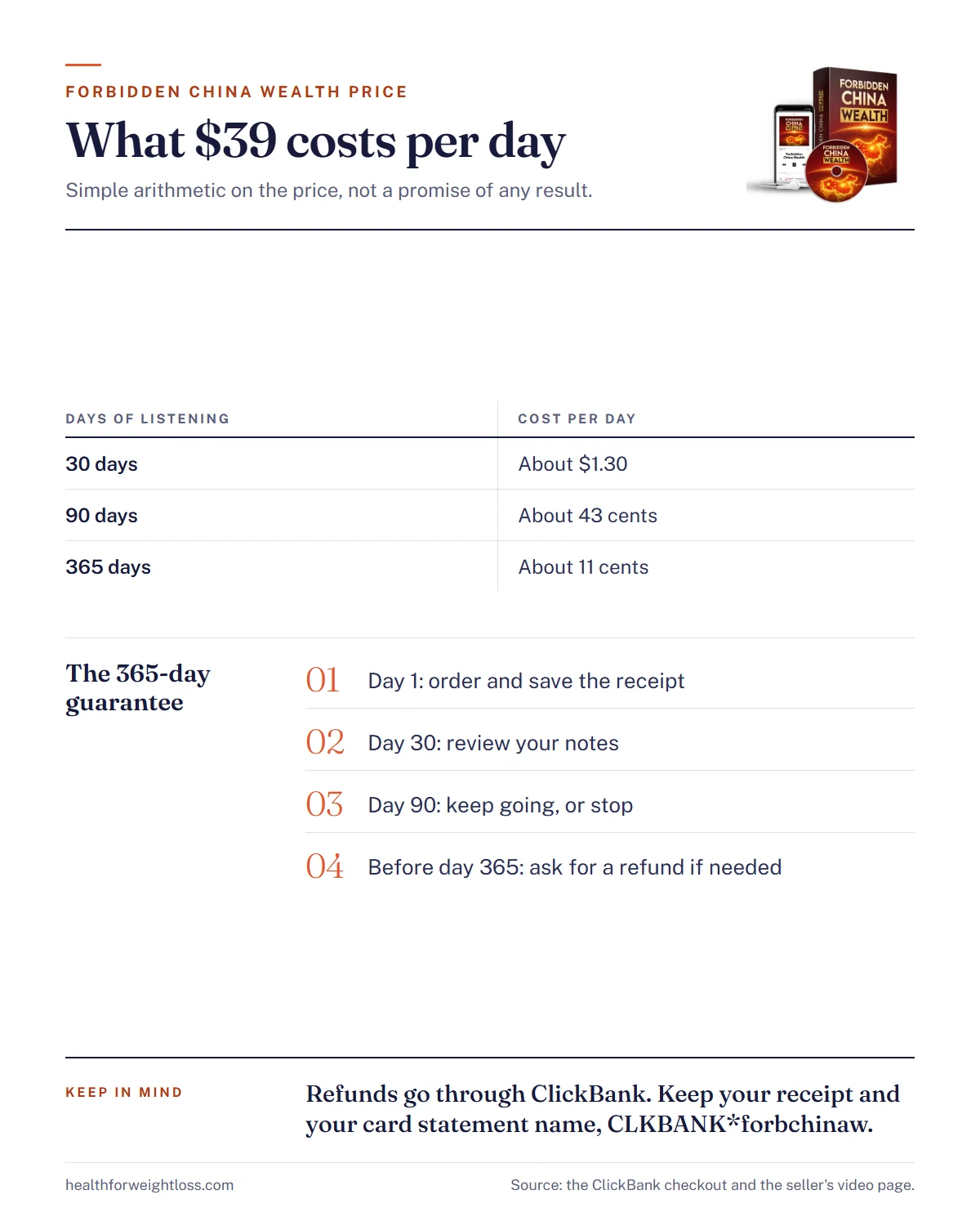 Forbidden China Wealth price infographic: cost per day over 30, 90 and 365 days and the 365-day guarantee timeline