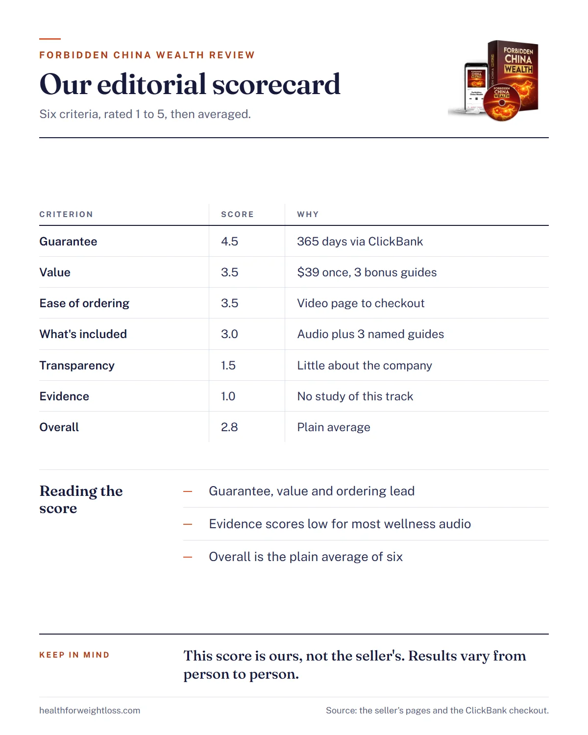 Forbidden China Wealth review infographic: our editorial scorecard with six criteria and the overall 2.8 out of 5