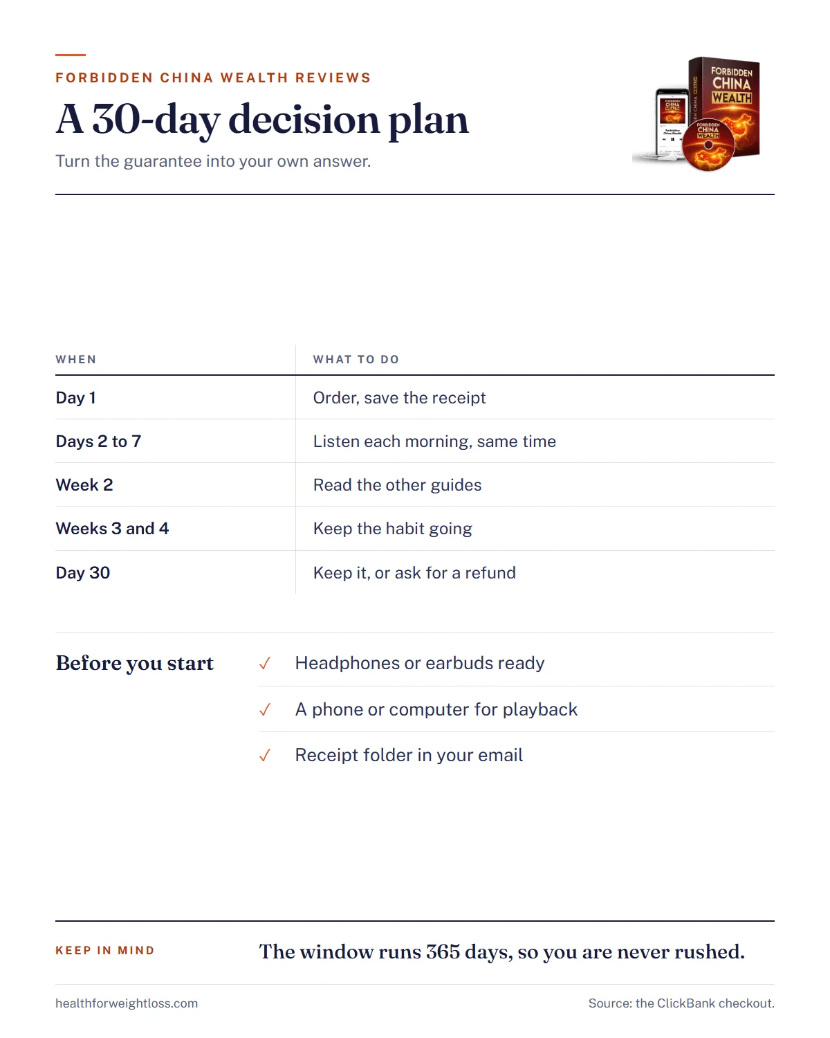 Forbidden China Wealth reviews infographic: a 30-day decision plan inside the 365-day guarantee window