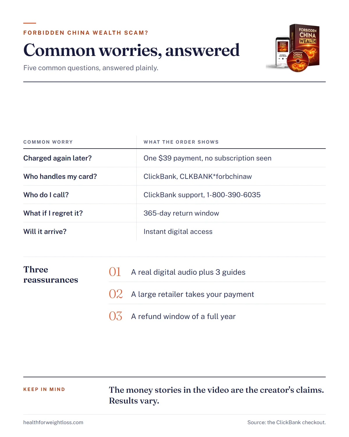 Forbidden China Wealth scam infographic: five common worries and what the ClickBank order actually shows for each one