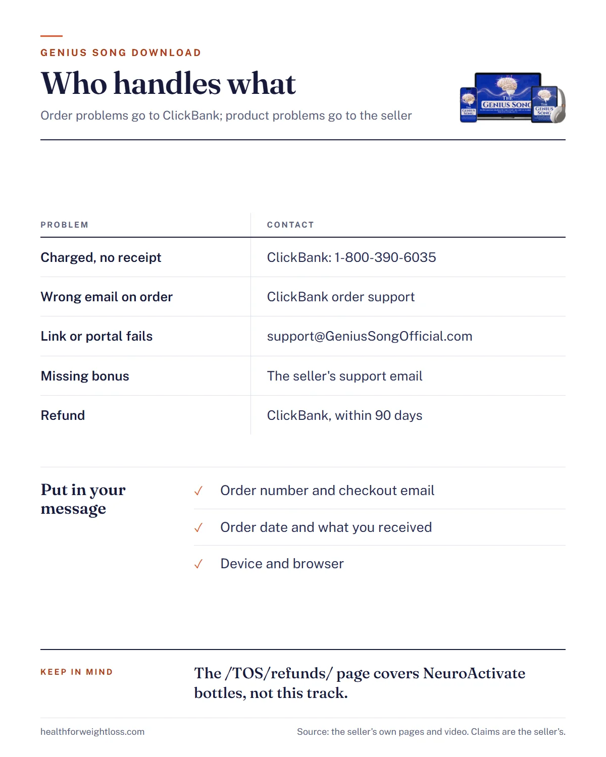 The Genius Song download infographic: which problems go to ClickBank order support and which go